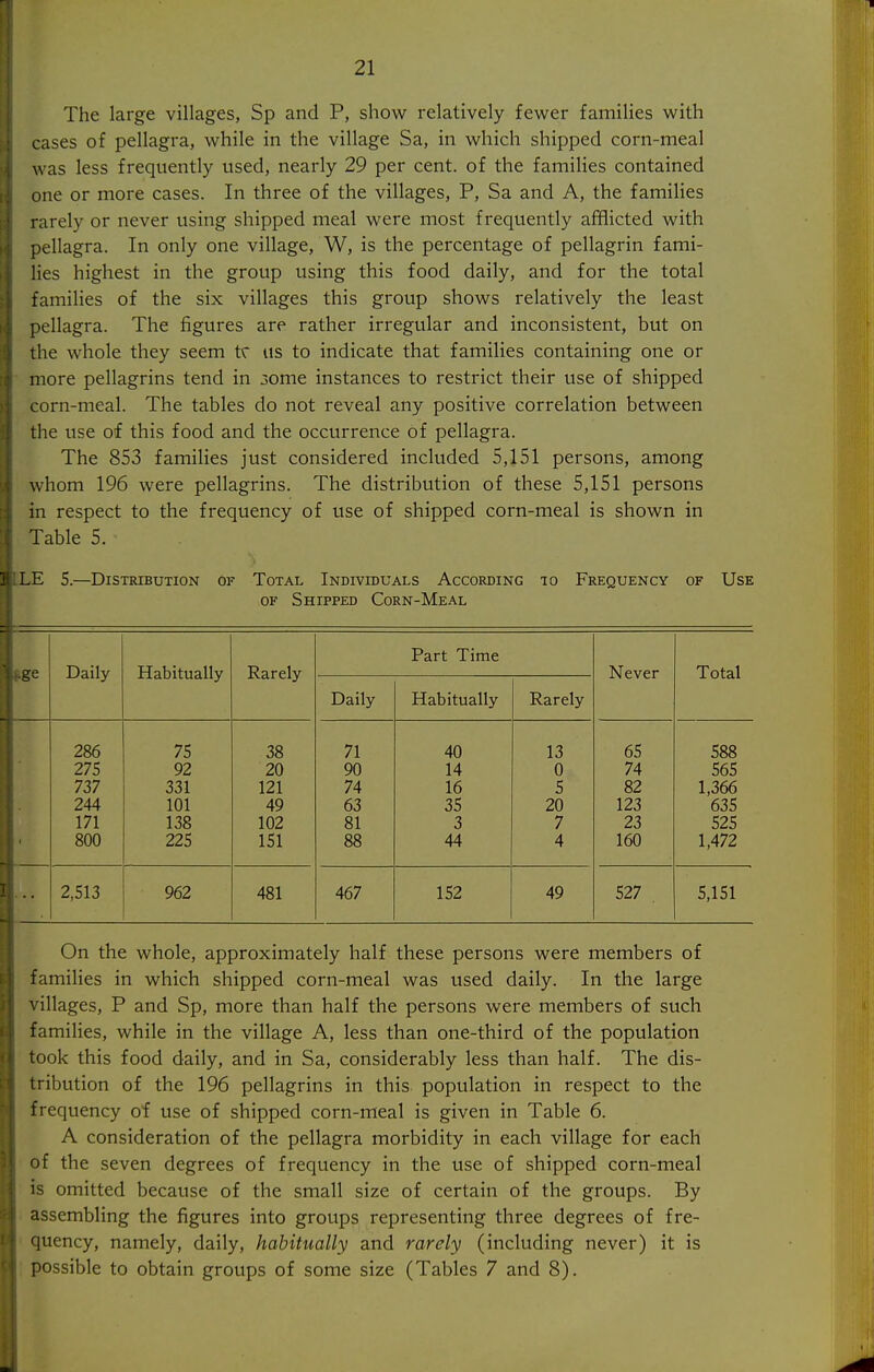 The large villages, Sp and P, show relatively few^er families with cases of pellagra, while in the village Sa, in which shipped corn-meal was less frequently used, nearly 29 per cent, of the families contained one or more cases. In three of the villages, P, Sa and A, the famihes rarely or never using shipped meal were most frequently afflicted with pellagra. In only one village, W, is the percentage of pellagrin fami- lies highest in the group using this food daily, and for the total families of the six villages this group shows relatively the least pellagra. The figures are rather irregular and inconsistent, but on the whole they seem tc us to indicate that families containing one or more pellagrins tend in jome instances to restrict their use of shipped corn-meal. The tables do not reveal any positive correlation between the use of this food and the occurrence of pellagra. The 853 families just considered included 5,151 persons, among whom 196 were pellagrins. The distribution of these 5,151 persons in respect to the frequency of use of shipped corn-meal is shown in Table 5. LE S.—Distribution of Total Individuals According to Frequency of Use OF Shipped Corn-Meal Daily Habitually Rarely Daily Part Time Habitually Rarely Never Total 286 75 38 71 40 13 65 588 275 92 20 90 14 0 74 565 737 331 121 74 16 5 82 1,366 244 101 49 63 35 20 123 635 171 138 102 81 3 7 23 525 800 225 151 88 44 4 160 1,472 2,513 962 481 467 152 49 527 . 5,151 On the whole, approximately half these persons were members of families in which shipped corn-meal was used daily. In the large villages, P and Sp, more than half the persons were members of such families, while in the village A, less than one-third of the population took this food daily, and in Sa, considerably less than half. The dis- tribution of the 196 pellagrins in this population in respect to the frequency of use of shipped corn-meal is given in Table 6. A consideration of the pellagra morbidity in each village for each of the seven degrees of frequency in the use of shipped corn-meal is omitted because of the small size of certain of the groups. By assembling the figures into groups representing three degrees of fre- quency, namely, daily, habitually and rarely (including never) it is possible to obtain groups of some size (Tables 7 and 8).