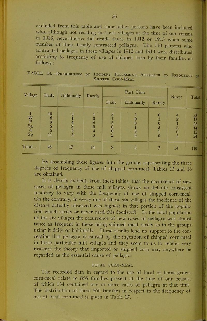 excluded from this table and some other persons have been included who, although not residing in these villages at the time of our census in 1913, nevertheless did reside there in 1912 or 1913 when some member of their family contracted pellagra. The 110 persons who contracted pellagra in these villages in 1912 and 1913 were distributed accdrding to frequency of use of shipped corn by their families as follows: TABLE 14.—Distribution of Incident Pellagrins According to Frequency of Shipped Corn-Meal Village I W P Sa A Sp Total.. Daily 10 6 9 6 6 11 Habitually 3 1 4 2 4 3 48 17 Rarely 1 0 6 0 4 3 14 Part Time Daily 3 1 2 0 0 2 Habitually 1 0 0 1 0 0 Rarely 0 3 0 3 1 0 Never 4 2 1 2 0 5 Total 14 22 13 22 14 15 24 110 By assembling these figures into the groups representing the three degrees of frequency of use of shipped corn-meal, Tables 15 and 16 are obtained. It is clearly evident, from these tables, that the occurrence of new cases of pellagra in these mill villages shows no definite consistent tendency to vary with the frequency of use of shipped corn-meal. On the contrary, in every one of these six villages the incidence of the disease actually observed was highest in that portion of the popula- tion which rarely or never used this foodstuff. In the total population of the six villages the occurrence of new cases of pellagra was almost twice as frequent in those using shipped meal rarely as in the groups using it daily or habitually. These results lend no support to the con- ception that pellagra is caused by the ingestion of shipped corn-meal in these particular mill villages and they seem to us to render very insecure the theory that imported or shipped corn may anywhere be regarded as the essential cause of pellagra. LOCAL CORN-MEAL The recorded data in regard to the use of local or home-grown corn-meal relate to 866 families present at the time of our census, of which 134 contained one or more cases of pellagra at that time. The distribution of these 866 families in respect to the frequency of use of local corn-meal is given in TalDle 17.