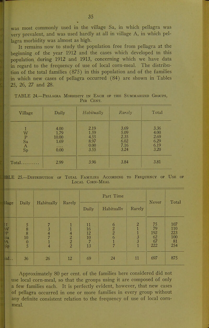 was most commonly used in the village Sa, in which pellagra was very prevalent, and was used hardly at all in village A, in which pel- lagra morbidity was almost as high. It remains now to study the population free from pellagra at the beginning of the year 1912 and the cases which developed in this population during 1912 and 1913, concerning which we have data in regard to the frequency of use of local corn-meal. The distribu- tion of the total families (875) in this population and of the families in which new cases of pellagra occurred (84) are shown in Tables 25, 26, 27 and 28. TABLE 24.—Pellagra Morbidity in Each of the Summarized Groups, Per Cent. Village Daily Habitually Rarely Total I 4.00 2.19 3.69 3.36 W 1.79 1.S9 5.09 4.00 P 10.00 4.55 2.35 2.69 Sa 1.69 8.97 6.02 6.29 A 0.00 7.16 6.19 Sp 6.00 3.55 3.24 3.20 Total 2.99 3.90 3.84 3.81 BLE 25.—Distribution of Total Families According to Frequency of Use of Local Corn-Meal lage Daily Habitually Rarely Daily Part Time Habitually Rarely Never Total I 5 7 1 11 6 2 75 107 ,V 8 3 1 16 2 1 79 110 p 8 4 4 12 2 1 192 223 10 7 2 10 6 3 62 100 ■\ 0 1 2 7 1 3 67 81 'P 5 4 2 13 7 1 222 254 A.. 36 26 12 69 24 11 697 875 Approximately 80 per cent, of the families here considered did not use local corn-meal, so that the groups using it are composed of only a few families each. It is perfectly evident, however, that new cases of pellagra occurred in one or more families in every group without any definite consistent relation to the frequency of use of local corn- meal.