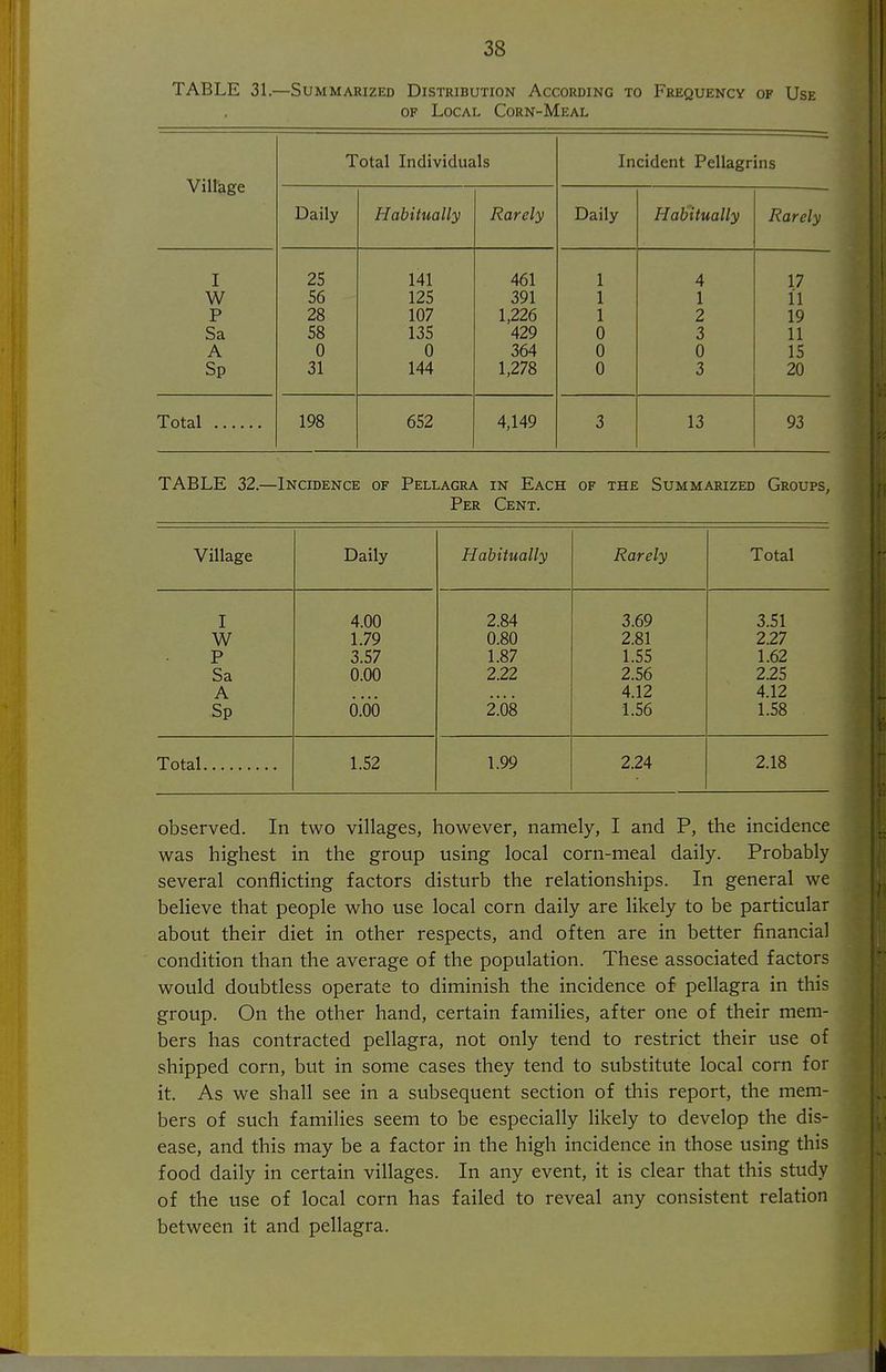 TABLE 31.—Summarized Distribution According to Frequency of Use OF Local Corn-Meal Total Individuals Incident Pellagrins Village Daily Habitually Rarely Daily Habitually Rarely I 25 141 461 1 4 17 W 56 125 391 1 1 11 P 28 107 1,226 1 2 19 Sa 58 135 429 0 3 11 A 0 0 364 0 0 15 Sp 31 144 1,278 0 3 20 Total 198 652 4,149 3 13 93 TABLE 32.—Incidence of Pellagra in Each of the Summarized Groups, Per Cent. Village Daily Habitually Rarely Total I 4.00 2.84 3.69 3.51 W 1.79 0.80 2.81 2.27 P 3.57 1.87 1.55 1.62 Sa 0.00 2.22 2.56 2.25 A 4.12 4.12 Sp 6.00 2.08 1.56 1.58 Total 1.52 1.99 2.24 2.18 observed. In two villages, however, namely, I and P, the incidence! was highest in the group using local corn-meal daily. Probably several conflicting factors disturb the relationships. In general we- believe that people who use local corn daily are likely to be particular about their diet in other respects, and often are in better financial, condition than the average of the population. These associated factors' would doubtless operate to diminish the incidence of pellagra in this group. On the other hand, certain families, after one of their mem- bers has contracted pellagra, not only tend to restrict their use of shipped corn, but in some cases they tend to substitute local corn for it. As we shall see in a subsequent section of this report, the mem- bers of such families seem to be especially likely to develop the dis- ease, and this may be a factor in the high incidence in those using this food daily in certain villages. In any event, it is clear that this study of the use of local corn has failed to reveal any consistent relation between it and pellagra.