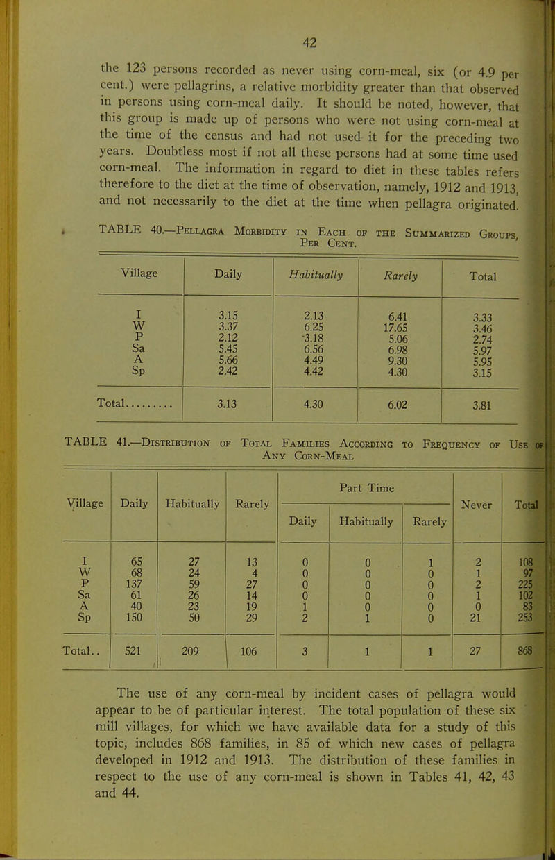 the 123 persons recorded as never using corn-meal, six (or 4.9 per cent.) were pellagrins, a relative morbidity greater than that observed in persons using corn-meal daily. It should be noted, however, that this group is made up of persons who were not using corn-meal at the time of the census and had not used it for the preceding two years. Doubtless most if not all these persons had at some time used corn-meal. The information in regard to diet in these tables refers therefore to the diet at the time of observation, namely, 1912 and 1913. and not necessarily to the diet at the time when pellagra originated! TABLE 40.—Pellagra Morbidity in Each of the Summarized Groups, Per Cent. Village Daily Habitually Rarely Total I 3.15 2.13 6.41 3.33 W 3.37 6.25 17.65 3.46 P 2.12 -3.18 5.06 2.74 Sa 5.45 6.56 6.98 5.97 A 5.66 4.49 9.30 5.95 Sp 2.42 4.42 4.30 3.15 Total 3.13 4.30 6.02 3.81 TABLE 41.—Distribution of Total Families According to Frequency of Use of Any Corn-Meal Village Daily Habitually Rarely Daily Part Time Habitually Rarely Never Total I 65 27 13 0 0 1 2 108 W 68 24 4 0 0 0 1 97 P 137 59 27 0 0 0 2 225 Sa 61 26 14 0 0 0 1 102 A 40 23 19 1 0 0 0 83 Sp 150 SO 29 2 1 0 21 253 Total.. 521 209 1 106 3 1 1 27 868 The use of any corn-meal by incident cases of pellagra would appear to be of particular interest. The total population of these six mill villages, for which we have available data for a study of this topic, includes 868 families, in 85 of which new cases of pellagra developed in 1912 and 1913. The distribution of these famiHes in respect to the use of any corn-meal is shown in Tables 41, 42, 43 and 44.