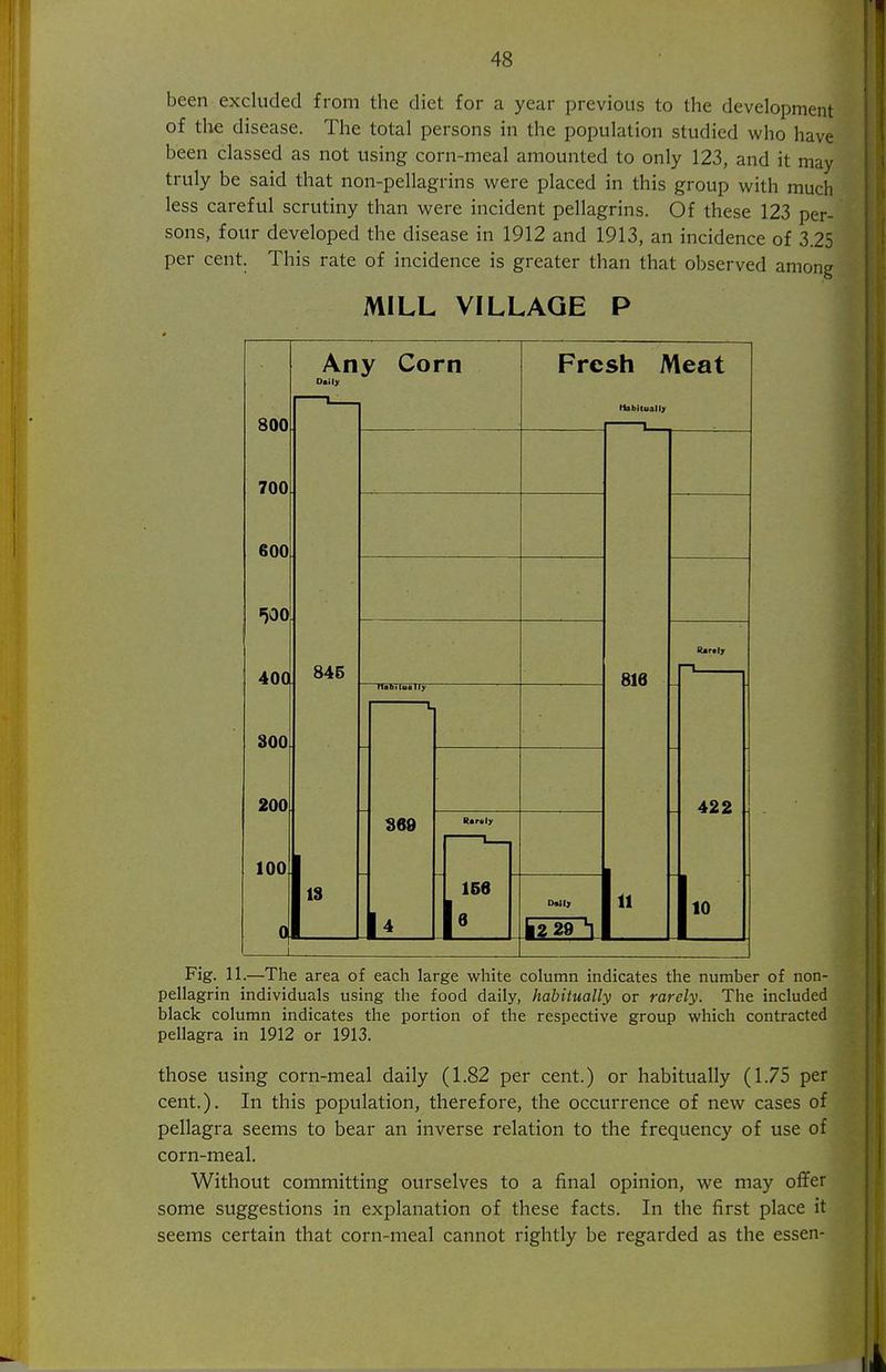 been excluded from the diet for a year previous to the development of the disease. The total persons in the population studied who have been classed as not using corn-meal amounted to only 123, and it may truly be said that non-pellagrins were placed in this group with much less careful scrutiny than were incident pellagrins. Of these 123 per- sons, four developed the disease in 1912 and 1913, an incidence of 3.25 per cent. This rate of incidence is greater than that observed among MILL VILLAGE P Any Corn Daily 800 700 600 500 4O0 SOO 200 100 0 845 IS nabitua l(y S69 1± Rarair 166 6 Fresh Meat Habliually 816 Daily 11 Karely 422 10 Fig. 11.—The area of each large white column indicates the number of non- pellagrin individuals using the food daily, habitually or rarely. The included black column indicates the portion of the respective group which contracted pellagra in 1912 or 1913. those using corn-meal daily (1.82 per cent.) or habitually (1.75 per cent.). In this population, therefore, the occurrence of new cases of pellagra seems to bear an inverse relation to the frequency of use of corn-meal. Without committing ourselves to a final opinion, we may offer some suggestions in explanation of these facts. In the first place it seems certain that corn-meal cannot rightly be regarded as the essen-