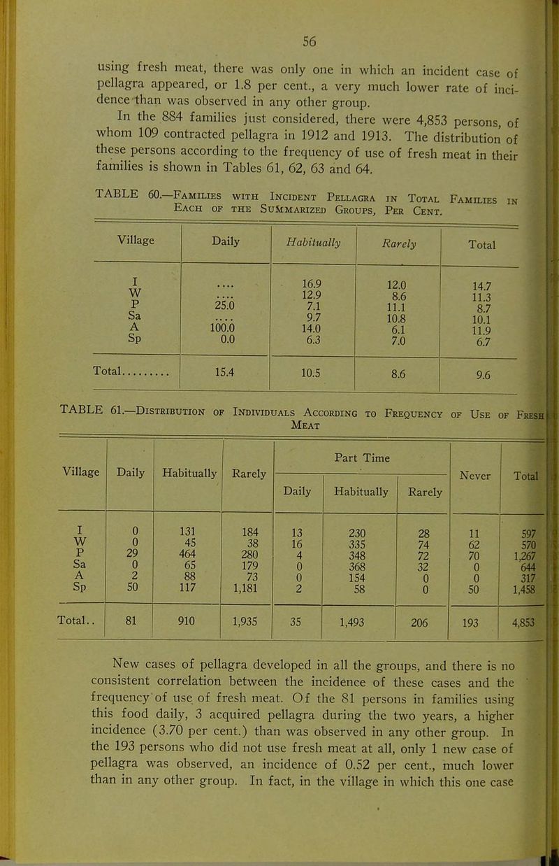 using fresh meat, there was only one in which an incident case of pellagra appeared, or 1.8 per cent., a very much lower rate of inci- dence than was observed in any other group. In the 884 families just considered, there were 4,853 persons, of whom 109 contracted pellagra in 1912 and 1913. The distribution of these persons according to the frequency of use of fresh meat in their families is shown in Tables 61, 62, 63 and 64. TABLE 60.—Families with Incident Pellagra in Total Families in Each of the SuSimarized Groups, Per Cent. Village I W P Sa A Sp Total. Daily 25.0 100.6 0.0 15.4 Habitually Rarely Total 16.9 12.0 14.7 12.9 8.6 11.3 7.1 11.1 8.7 9.7 10.8 10.1 14.0 6.1 11.9 6.3 7.0 6.7 10.5 8.6 9.6 TABLE 61.—Distribution of Individuals According to Frequency of Use of Fresh Meat Village Daily Habitually Rarely Daily Part Time Habitually Rarely Never Total I 0 131 184 13 230 28 11 597 W 0 45 38 16 335 74 62 570 P 29 464 280 4 348 72 70 1,267 Sa 0 65 179 0 368 32 0 644 A 2 88 73 0 154 0 0 317 Sp SO 117 1,181 2 58 0 50 1,458 Total.. 81 910 1,935 35 1,493 206 193 4,853 New cases of pellagra developed in all the groups, and there is no consistent correlation between the incidence of these cases and the frequency of use of fresh meat. Of the 81 persons in families using this food daily, 3 acquired pellagra during the two years, a higher incidence (3.70 per cent.) than was observed in any other group. In the 193 persons who did not use fresh meat at all, only 1 new case of pellagra was observed, an incidence of 0.52 per cent., much lower than in any other group. In fact, in the village in which this one case ll