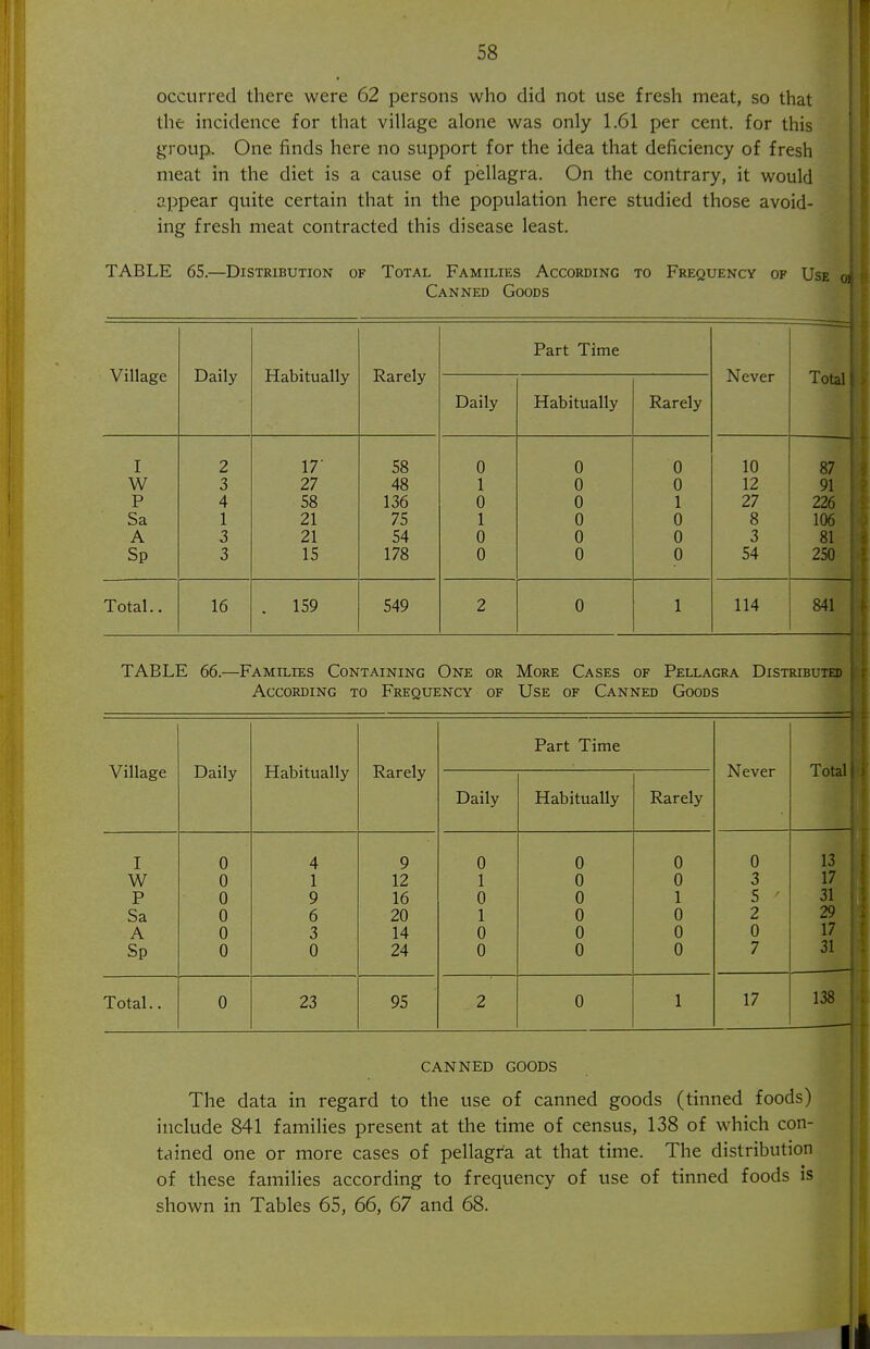 occurred there were 62 persons who did not use fresh meat, so that the incidence for that village alone was only 1.61 per cent, for this group. One finds here no support for the idea that deficiency of fresh meat in the diet is a cause of pellagra. On the contrary, it would appear quite certain that in the population here studied those avoid- ing fresh meat contracted this disease least. TABLE 65.—Distribution of Total Families According to Frequency of Use Canned Goods Village Daily Habitually Rarely Daily Part Time Habitually Rarely Never Total I 2 17- 58 0 0 0 10 87 W 3 27 48 1 0 0 12 91 P 4 58 136 0 0 1 27 226 Sa 1 21 75 1 0 0 8 106 A 3 21 54 0 0 0 3 81 Sp 3 IS 178 0 0 0 54 250 Total.. 16 . 159 549 2 0 1 114 841 TABLE 66.—Families Containing One or More Cases of Pellagra Distributed According to Frequency of Use of Canned Goods Part Time Village Daily Habitually Rarely Never Total Daily Habitually Rarely I 0 4 9 0 0 0 0 13 W 0 1 12 1 0 0 3 17 P 0 9 16 0 0 1 5 ' 31 Sa 0 6 20 1 0 0 2 29 A 0 3 14 0 0 0 0 17 Sp 0 0 24 0 0 0 7 31 Total.. 0 23 95 2 0 1 17 138 CANNED GOODS The data in regard to the use of canned goods (tinned foods) include 841 families present at the time of census, 138 of which con- tained one or more cases of pellagra at that time. The distribution of these families according to frequency of use of tinned foods is shown in Tables 65, 66, 67 and 68.