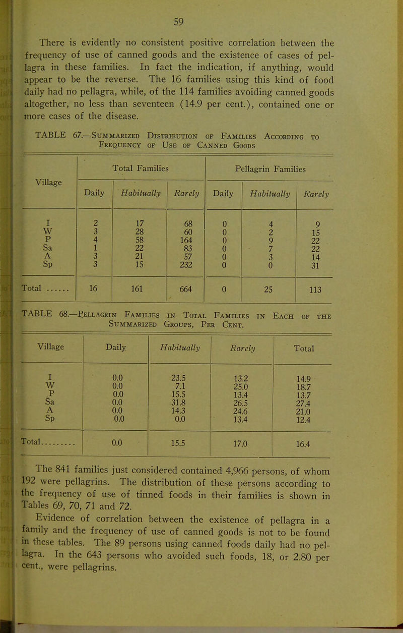 There is evidently no consistent positive correlation betw^een the frequency of use of canned goods and the existence of cases of pel- lagra in these families. In fact the indication, if anything, would appear to be the reverse. The 16 families using this kind of food daily had no pellagra, while, of the 114 families avoiding canned goods altogether, no less than seventeen (14.9 per cent.), contained one or more cases of the disease. TABLE 67.—Summarized Distribution of Families According to Frequency of Use of Canned Goods Village Total Families Pellagrin Families Daily Habitually Rarely Daily Habitually Rarely I 2 17 68 0 4 9 W 3 28 60 0 2 15 P 4 58 164 0 9 22 Sa 1 22 83 0 7 22 A 3 21 57 0 3 14 Sp 3 15 232 0 0 31 Total 16 161 664 0 25 113 TABLE 68.—Pellagrin Families in Total Families in Each of the Summarized Groups, Per Cent. Village Daily Habitually Rarely Total I 0.0 23.5 13.2 14.9 W 0.0 7.1 25.0 18.7 P 0.0 15.5 13.4 13.7 Sa 0.0 31.8 26.5 27.4 A 0.0 14.3 24.6 21.0 Sp 0.0 0.0 13.4 12.4 Total 0.0 15.5 17.0 16.4 The 841 families just considered contained 4,966 persons, of whom 192 were pellagrins. The distribution of these persons according to the frequency of use of tinned foods in their families is shown in Tables 69, 70, 71 and 72. Evidence of correlation between the existence of pellagra in a family and the frequency of use of canned goods is not to be found m these tables. The 89 persons using canned foods daily had no pel- lagra. In the 643 persons who avoided such foods, 18, or 2.80 per cent., were pellagrins.