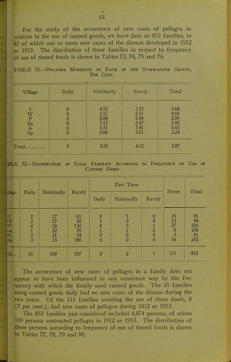 For the study of the occurrence of new cases of pellagra in relation to the use of canned goods, we have data on 853 families, in 85 of which one or more new cases of the disease developed in 1912 or 1913. The distribution of these families in respect to frequency of use of tinned foods is shown in Tables 73, 74, 75 and 76. TABLE 72.—Pellagra Morbidity in Each of the Summarized Groups, Per Cent. Village Daily Habitually Rarely Total I 0 4.55 3.53 3.68 W 0 1.17 5.51 4.03 P 0 2.88 2.98 2.90 Sa 0 7.53 5.47 5.92 A 0 3.51 7.41 6.03 Sp 0 0.00 3.51 3.24 Total 0 3.25 4.12 3.87 BLE 73.—Distribution of Total Families According to Frequency of Use of Canned Goods Part Time lage Daily Habitually Rarely Never Total Daily Habitually Rarely I 2 17 61 0 1 0 10 91 V 3 27 50 1 0 0 13 94 P 4 58 136 0 0 1 27 226 >a 1 22 76 1 1 0 8 109 \ 3 21 54 0 0 0 3 81 'P 3 15 180 0 0 0 54 252 il.. 16 160 557 2 2 1 115 853 The occurrence of new cases of pellagra in a family does not appear to have been influenced in any consistent way by the fre- quency with which the family used canned goods. The 16 families using canned goods daily had no new cases of the disease during the two years. Of the 115 families avoiding the use of these foods, 8 (7 per cent.), had new cases of pellagra during 1912 or 1913. The 853 families just considered included 4,874 persons, of whom 109 persons contracted pellagra in 1912 or 1913. The distribution of these persons according to frequency of use of tinned foods is shown in Tables 77, 78, 79 and 80.