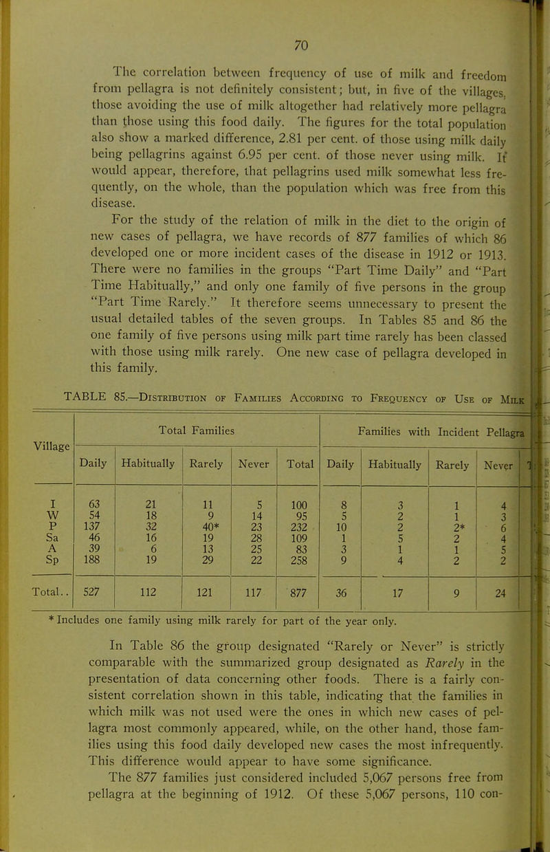 The correlation between frequency of use of milk and freedom from pellagra is not definitely consistent; but, in five of the villages, those avoiding the use of milk altogether had relatively more pellagra than those using this food daily. The figures for the total population also show a marked difference, 2.81 per cent, of those using milk daily being pellagrins against 6.95 per cent, of those never using milk. It would appear, therefore, that pellagrins used milk somewhat less fre- quently, on the whole, than the population which was free from this disease. For the study of the relation of milk in the diet to the origin of new cases of pellagra, we have records of 877 families of which 86 developed one or more incident cases of the disease in 1912 or 1913. There were no families in the groups Part Time Daily and Part Time Habitually, and only one family of five persons in the group Part Time Rarely. It therefore seems unnecessary to present the usual detailed tables of the seven groups. In Tables 85 and 86 the one family of five persons using milk part time rarely has been classed with those using milk rarely. One new case of pellagra developed in this family. TABLE 85.—Distribution of Families Accorbing to Frequency of Use of Mn,i Village I W P Sa A Sp Total.. Total Families Daily 63 54 137 46 39 188 527 Habitually 21 18 32 16 6 19 112 Rarely 11 9 40* 19 13 29 121 Never 5 14 23 28 25 22 117 Total 100 95 232 109 83 258 877 Families with Incident Pellagra Daily 8 5 10 1 3 9 36 Habitually 3 2 2 5 1 4 17 Rarely 1 1 2* 2 1 2 Never 4 3 6 4 5 2 24 * Includes one family using milk rarely for part of the year only. In Table 86 the group designated Rarely or Never is strictly comparable with the summarized group designated as Rarely in the presentation of data concerning other foods. There is a fairly con- sistent correlation shown in this table, indicating that the families in which milk was not used were the ones in which new cases of pel- lagra most commonly appeared, while, on the other hand, those fam- ilies using this food daily developed new cases the most infrequently. This difference would appear to have some significance. The 877 families just considered included 5,067 persons free from pellagra at the beginning of 1912. Of these 5,067 persons, 110 con-