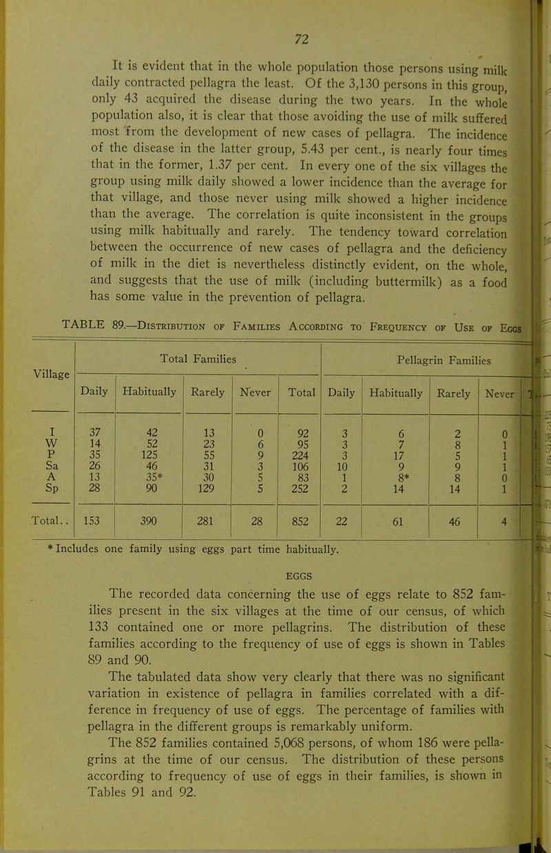 <i» It is evident that in the whole population those persons using milk daily contracted pellagra the least. Of the 3,130 persons in this group, only 43 acquired the disease during the two years. In the whole population also, it is clear that those avoiding the use of milk suffered most from the development of new cases of pellagra. The incidence of the disease in the latter group, 5.43 per cent., is nearly four times that in the former, 1.37 per cent. In every one of the six villages the group using milk daily showed a lower incidence than the average for that village, and those never using milk showed a higher incidence than the average. The correlation is quite inconsistent in the groups using milk habitually and rarely. The tendency toward correlation between the occurrence of new cases of pellagra and the deficiency of milk in the diet is nevertheless distinctly evident, on the whole, and suggests that the use of milk (including buttermilk) as a food has some value in the prevention of pellagra. TABLE 89.—Distributiok of Families According to Frequency of Use of Total Families Pellag rin Families | Village Daily Habitually Rarely Never Total Daily Habitually Rarely NeveiM I 37 42 13 0 92 3 6 2 oi W 14 52 23 6 95 3 7 8 ll P 35 125 55 9 224 3 17 5 11 Sa 26 46 31 3 106 10 9 9 1 1 A 13 35* 30 5 83 1 8* 8 0 1 Sp 28 90 129 5 252 2 14 14 1 1 Total.. 153 390 281 28 852 22 61 46 4-j Includes one family using eggs part time habitually. EGGS The recorded data concerning the use of eggs relate to 852 fam- ilies present in the six villages at the time of our census, of which ^ 133 contained one or more pellagrins. The distribution of these families according to the frequency of use of eggs is shown in Tables 89 and 90. The tabulated data show very clearly that there was no significant variation in existence of pellagra in families correlated with a dif- ference in frequency of use of eggs. The percentage of families with pellagra in the different groups is remarkably uniform. The 852 families contained 5,068 persons, of whom 186 were pella- grins at the time of our census. The distribution of these persons according to frequency of use of eggs in their families, is shown in Tables 91 and 92.