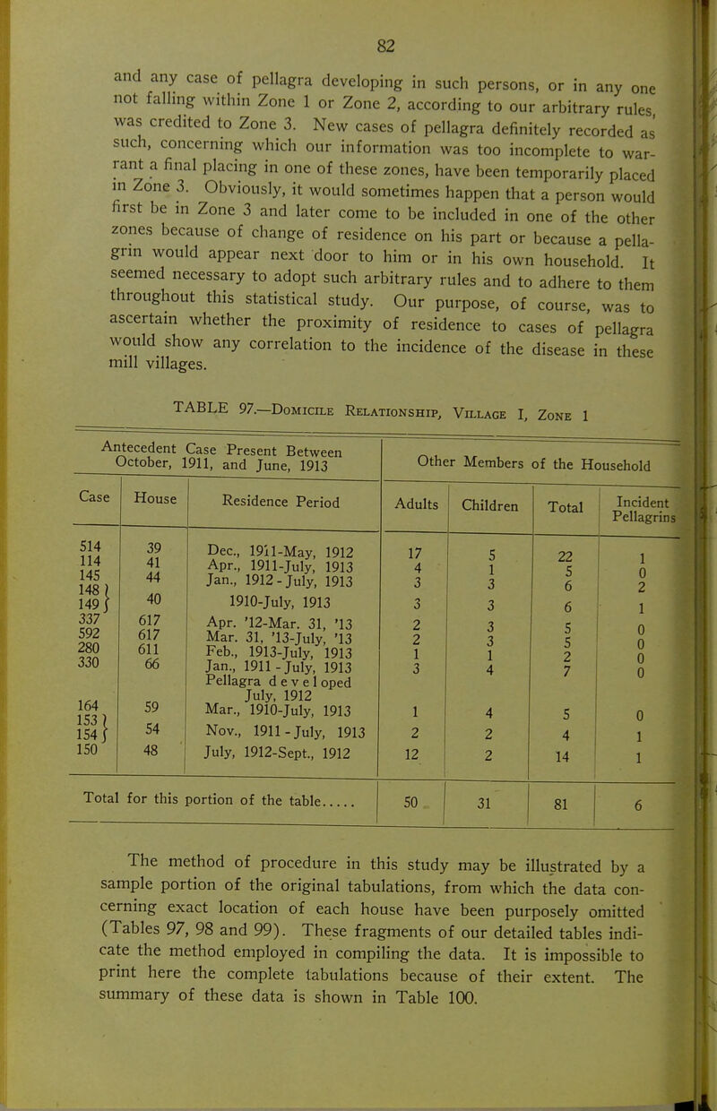 and any case of pellagra developing in such persons, or in any one not falling within Zone 1 or Zone 2, according to our arbitrary rules was credited to Zone 3. New cases of pellagra definitely recorded as such, concerning which our information was too incomplete to war- rant a final placing in one of these zones, have been temporarily placed in Zone 3. Obviously, it would sometimes happen that a person would first be in Zone 3 and later come to be included in one of the other zones because of change of residence on his part or because a pella- grin would appear next door to him or in his own household It seemed necessary to adopt such arbitrary rules and to adhere to them throughout this statistical study. Our purpose, of course, was to ascertain whether the proximity of residence to cases of pellagra would show any correlation to the incidence of the disease in these mill villages. TABLE 97.—Domicile Relationship, Village I, Zone 1 Antecedent Case Present Between October, 1911, and June, 1913 Case House 514 39 114 41 145 44 148) 40 149 J 337 617 592 617 280 611 330 66 164 59 153) 54 1541 150 48 Residence Period Dec, 19il-May, 1912 Apr., 1911-July, 1913 Jan., 1912-July, 1913 1910-July, 1913 Apr. '12-Mar. 31, '13 Mar. 31, '13-July, '13 Feb., 1913-July, 1913 Jan., 1911-July, 1913 Pellagra d e v e 1 oped July, 1912 Mar., 1910-July, 1913 Nov., 1911-July, 1913 July, 1912-Sept., 1912 Total for this portion of the table. Other Members of the Household Adults 17 4 3 2 2 1 3 1 2 12 50 Children 5 1 3 3 3 1 4 4 2 2 31 Total 22 5 6 5 5 2 7 5 4 14 81 Incident Pellagrins 1 0 2 0 0 0 0 The method of procedure in this study may be illustrated by a sample portion of the original tabulations, from which the data con- cerning exact location of each house have been purposely omitted (Tables 97, 98 and 99). These fragments of our detailed tables indi- cate the method employed in compiling the data. It is impossible to print here the complete tabulations because of their extent. The summary of these data is shown in Table 100.