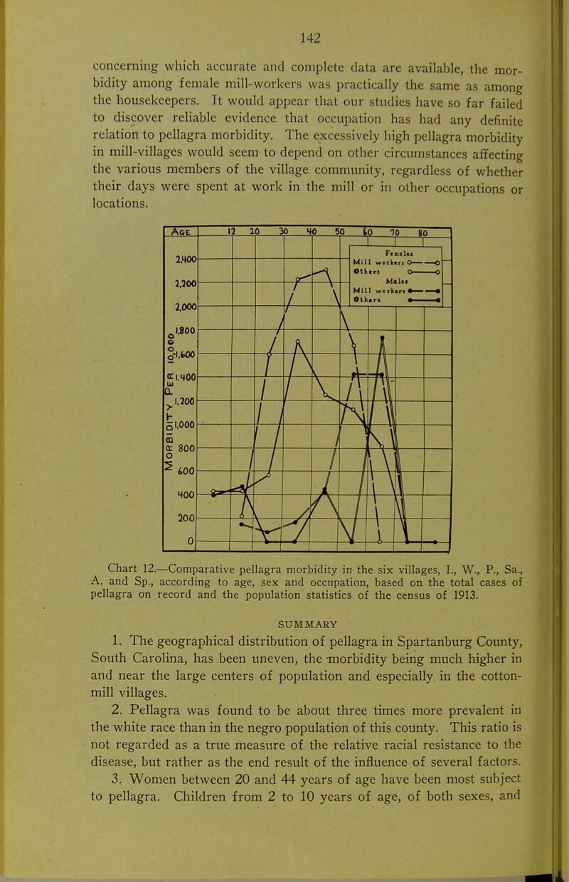 concerning which accurate and complete data are available, the mor- bidity among female mill-workers was practically the same as among the housekeepers. Jt would appear that our studies have so far failed to discover reliable evidence that occupation has had any definite relation to pellagra morbidity. The excessively high pellagra morbidity in mill-villages would seem to depend on other circumstances affecting the various members of the village community, regardless of whether their days were spent at work in the mill or in other occupations or locations. Chart 12.—Comparative pellagra morbidity in the six villages, I., W., P., Sa., A. and Sp., according to age, sex and occupation, based on the total cases of pellagra on record and the population statistics of the census of 1913. SUMMARY 1. The geographical distribution of pellagra in Spartanburg County, South Carolina, has been uneven, the morbidity being much higher in and near the large centers of population and especially in the cotton- mill villages. 2. Pellagra was found to be about three times more prevalent in the white race than in the negro population of this county. This ratio is not regarded as a true measure of the relative racial resistance to the disease, but rather as the end result of the influence of several factors. 3. Women between 20 and 44 years of age have been most subject to pellagra. Children from 2 to 10 years of age, of both sexes, and