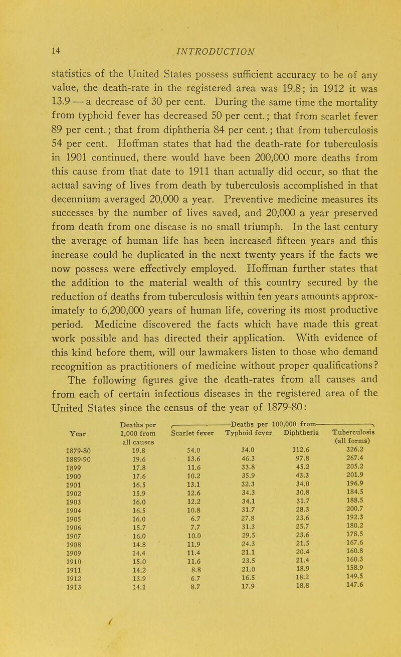 statistics of the United States possess sufficient accuracy to be of any value, the death-rate in the registered area was 19.8; in 1912 it was 13.9 — a decrease of 30 per cent. During the same time the mortality from typhoid fever has decreased 50 per cent.; that from scarlet fever 89 per cent.; that from diphtheria 84 per cent.; that from tuberculosis 54 per cent. Hoffman states that had the death-rate for tuberculosis in 1901 continued, there would have been 200,000 more deaths from this cause from that date to 1911 than actually did occur, so that the actual saving of lives from death by tuberculosis accomplished in that decennium averaged 20,000 a year. Preventive medicine measures its successes by the number of lives saved, and 20,000 a year preserved from death from one disease is no small triumph. In the last century the average of human life has been increased fifteen years and this increase could be duplicated in the next twenty years if the facts we now possess were effectively employed. Hoffman further states that the addition to the material wealth of this^ country secured by the reduction of deaths from tuberculosis within ten years amounts approx- imately to 6,200,000 years of human life, covering its most productive period. Medicine discovered the facts which have made this great work possible and has directed their application. With evidence of this kind before them, will our lawmakers listen to those who demand recognition as practitioners of medicine without proper qualifications ? The following figures give the death-rates from all causes and from each of certain infectious diseases in the registered area of the United States since the census of the year of 1879-80: Deaths per r Deaths per 100,000 from— Year 1,000 from Scarlet fever Typhoid feve: r Diphtheria Tuberculosis all causes (all forms) 1879-80 19.8 54.0 34.0 112.6 326.2 1889-90 19.6 13.6 46.3 97.8 267.4 1899 17.8 11.6 33.8 45.2 205.2 1900 17.6 10.2 35.9 43.3 201.9 1901 16.5 13.1 32.3 34.0 196.9 1902 15.9 12.6 34.3 30.8 184.5 1903 16.0 12.2 34.1 31.7 188.5 1904 16.5 10.8 31.7 28.3 200.7 1905 16.0 6.7 27.8 23.6 192.3 1906 15.7 7.7 31.3 25.7 180.2 1907 16.0 10.0 29.5 23.6 178.5 1908 14.8 11.9 24.3 21.5 167.6 1909 14.4 11.4 21.1 20.4 160.8 1910 15.0 11.6 23.5 21.4 160.3 1911 14.2 8.8 21.0 18.9 158.9 1912 13.9 6.7 16.5 18.2 149.5 1913 14.1 8.7 17.9 18.8 147.6 /