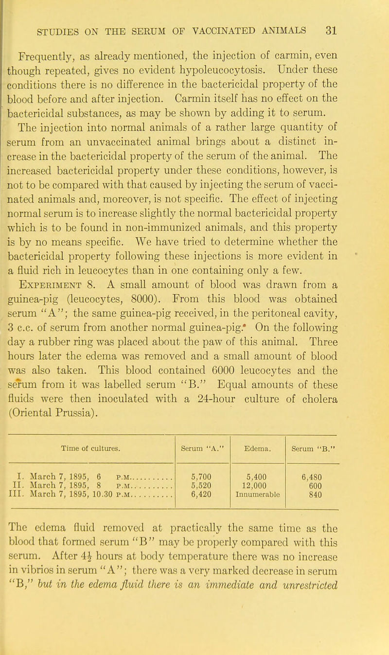 Frequently, as already mentioned, the injection of carmin, even though repeated, gives no evident hypoleucocytosis. Under these conditions there is no difference in the bactericidal property of the blood before and after injection. Carmin itself has no effect on the bactericidal substances, as may be shown by adding it to serum. The injection into normal animals of a rather large quantity of serum from an unvaccinated animal brings about a distinct in- crease in the bactericidal property of the serum of the animal. The increased bactericidal property under these conditions, however, is not to be compared with that caused by injecting the serum of vacci- nated animals and, moreover, is not specific. The effect of injecting normal serum is to increase slightly the normal bactericidal property which is to be found in non-immunizecl animals, and this property is by no means specific. We have tried to determine whether the bactericidal property following these injections is more evident in a fluid rich in leucocytes than in one containing only a few. Experiment 8. A small amount of blood was drawn from a guinea-pig (leucocytes, 8000). From this blood was obtained serum A; the same guinea-pig received, in the peritoneal cavity, 3 c.c. of serum from another normal guinea-pig* On the following day a rubber ring was placed about the paw of this animal. Three hours later the edema was removed and a small amount of blood was also taken. This blood contained 6000 leucocytes and the serum from it was labelled serum B. Equal amounts of these fluids were then inoculated with a 24-hour culture of cholera (Oriental Prussia). Time of cultures. Serum A. Edema. Serum B. I. March 7, 1895, 6 p.m 5,700 5,400 6,480 II. March 7, 1895, 8 p.m 5,520 12,000 600 III. March 7, 1895, 10.30 p.m 6,420 Innumerable 840 The edema fluid removed at practically the same time as the blood that formed serum B may be properly compared with this serum. After 4£ hours at body temperature there was no increase in vibrios in serum A; there was a very marked decrease in serum B, but in the edema fluid there is an immediate and unrestricted