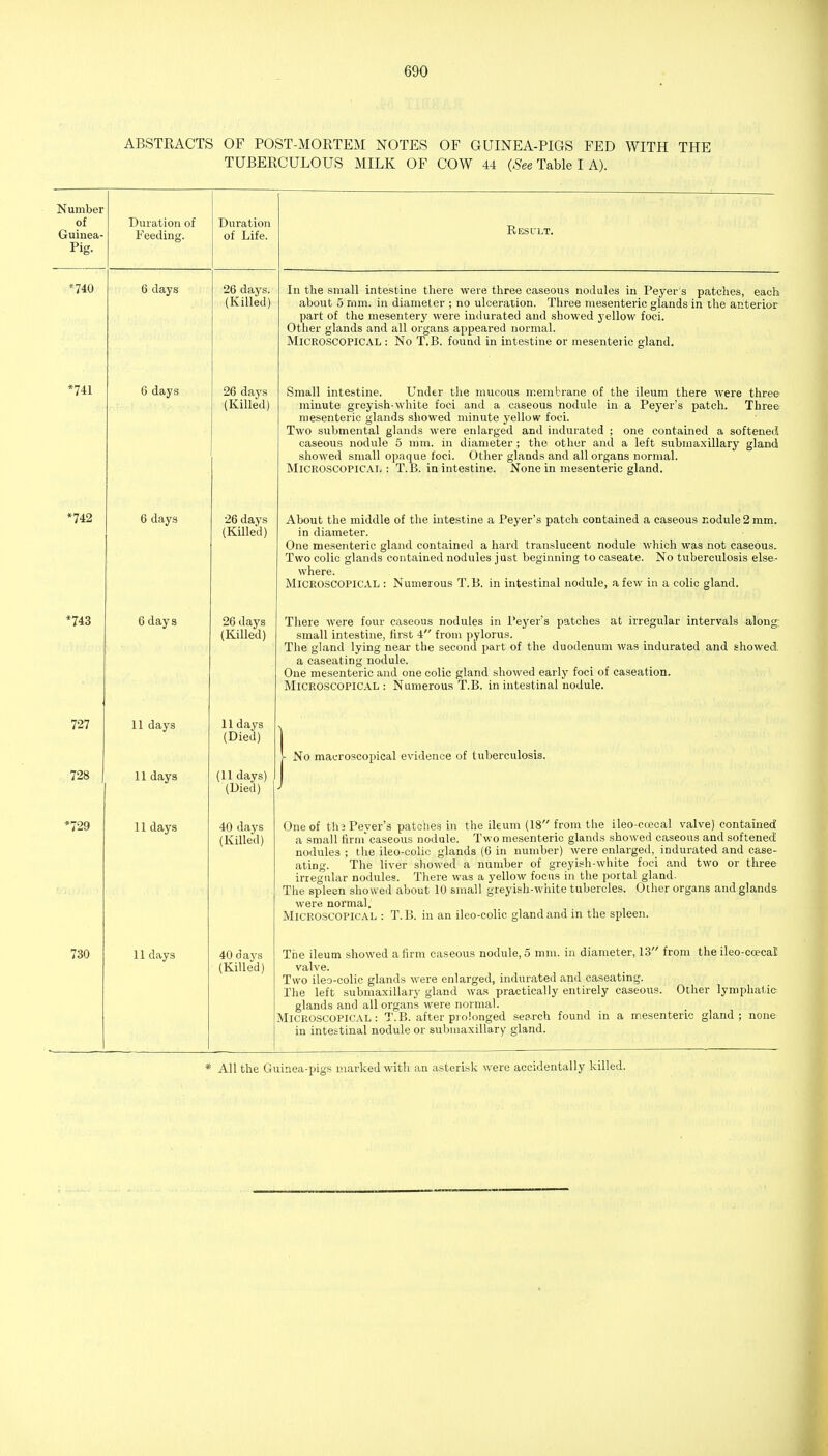 ABSTKACTS OF POST-MORTEM NOTES OF GUINEA-PIGS FED WITH THE TUBERCULOUS MILK OF COW 44 (&e Table I A). Number of Guinea- Pig. Duration of Feeding. Duration of Life. Result. *740 6 days 26 days. (Killed) In the small intestine there were three caseous nodules in Peyer s patches, each about 5 mni. in diameter ; no ulceration. Three mesenteric glands in the arterior part of the mesentery were indurated and showed yellow foci. Other glands and all organs appeared normal. Microscopical : No T.B. found in intestine or mesenteiic gland. *741 6 days 26 days (Killed) Small intestine. Under the mucous membrane of the ileum there were three minute greyish-white foci and a caseous nodule in a Peyer's patch. Three mesenteric glands showed minute yellow foci. Two submental glands were enlarged and indurated ; one contained a softened caseous nodule 5 mm. in diameter ; the other and a left submaxillary gland showed small opaque foci. Other glands and all organs normal. Microscopical: T.B. in intestine. None in mesenteric gland. *742 6 days 26 days (Killed) About the middle of the intestine a Peyer's patch contained a caseous Eodule2mm. in diameter. One mesenteric gland contained a hard translucent nodule which was not caseous. Two colic glands contained nodules just beginning to caseate. No tuberculosis else- where. Microscopical : Numerous T.B. in intestinal nodule, a few in a colic gland. *743 6 days 26 days (Killed) There were four caseous nodules m Peyer s patches at irregular intervals along: small intestine, first 4 from pylorus. The gland lying near the second part of the duodenum was indurated and showed a caseating nodule. One mesenteric and one colic gland showed early foci of caseation. Microscopical : Numerous T.B. in intestinal nodule. 727 11 days 11 days (Died) 728 11 days (11 days) (Died) j No macroscopical evidence of tuberculosis. *729 11 days 40 days (Killed) One of th3 Peyer's patches in the ileum (18 from the ileo-crecal valve) contained a small firm' caseous nodule. Two mesenteric glands showed caseous and softened nodules ; the ileo-colic glands (6 in number) were enlarged, indurated and case- Qfinrr TliA livaf ahowpfl niinibpr of cfrevi^h-white foci and two or three irregular nodules. There was a yellow focus in the portal gland. The spleen showed about 10 small greyish-white tubercles. Other organs and gland& were normal. Microscopical : T.B. in an ileo-colic gland and in the spleen. 730 11 days 40 days (Killed) The ileum showed a firm caseous nodule, 5 mm. in diameter, 13 from the ileo-ccecal valve. Two ileo-colic glands were enlarged, indurated and caseating. The left submaxillary gland was practically entirely caseous. Other lymphatic glands and all organs were normal. Microscopical: T.B. after prolonged search found in a mesenteric gland; none in intestinal nodule or submaxillary gland. * All the Guinea-pigs marked with an asterisk were accidentally killed.