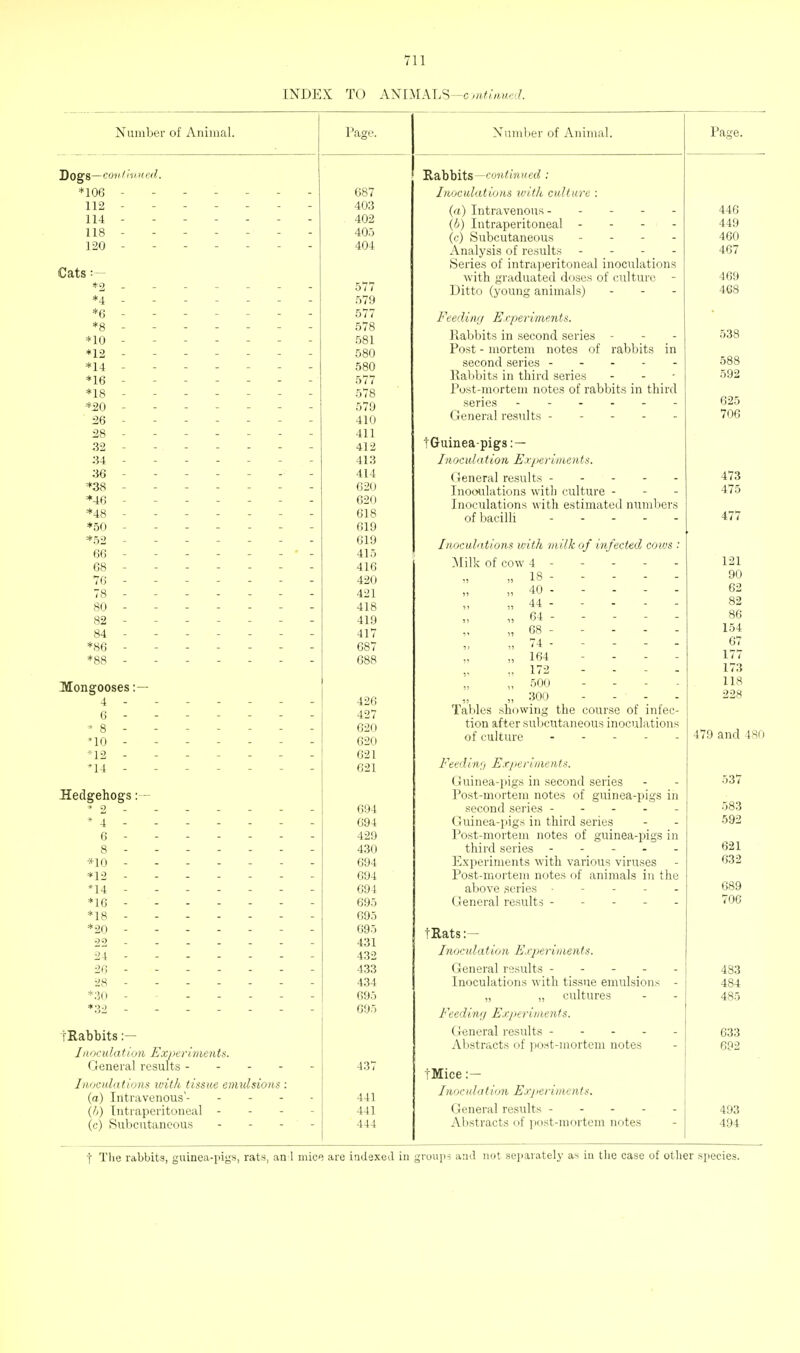 INDEX TO ANmAL'i--cmtumed. Number of Animal. Dogs—coiil'niued. *106 ------ 112 ----- - 114 ----- - 118 ----- - 120 ----- - Cats *2 ----- - *4 . - - - . - *6 ----- - *8 . _ . . . . *lo ----- - ♦12 ------ *14 ----- - *16 ----- - *18 ----- - *20 ----- - ■ 26 - 28 ----- - 32 ----- - 34 ----- - 36 - - - - - *38 ----- - *46 ----- - *48 ----- - *50 ----- - *52 ------ 66 ----- - 68 ----- - 76 ----- - 78 ----- - 80 ----- - 82 ----- - 84 ----- - *86 ----- - ♦88 ----- - Mongooses :— 4 ----- - 6 ----- - * 8 - no ----- - *12 ----- - '14 ----- - Hedgehogs :— *2- * 4 - 6 ----- . 8 ----- - *10 *12 «14 - . . . . . *1C ♦18 ----- - *20 22 ----- - 24 ----- - 26 28 ----- - *30 - - - - - ♦32 ----- - tRabbits ;— Inoculation Experiments. General results - - - - Inoculations with tissue emulsions (a) Intravenous'- {//) Intraperitoneal - (c) Subcutaneous Page. 687 403 402 405 404 577 579 577 578 .581 580 580 577 578 579 410 411 412 413 414 620 620 618 619 619 415 416 420 421 418 419 417 687 688 426 427 620 620 621 621 694 694 429 430 694 694 694 695 695 695 431 432 433 434 695 695 437 441 441 444 Xnmber of Animal. 'R&hhits—continued : Inoculations with culture : («) Intravenous - - - - - (h) Intraperitoneal - - - - ('-■) Subcutaneous - . - . Analysis of results - . - . Series of intrai)eritoneal inoculations with graduated doses of culture - Ditto (young animals) Feedin;/ Erperinients. Rabbits in second series - Post - mortem notes of rabbits in second series - - - - - ]laV)bits in third series Post-mortem notes of rabbits in third series General results tGuinea-pigs: — Inoculation Experiments. General results ----- Inooixlations with culture - Inoculations with estimated numbers of bacilli - . . . . Inoculations with milk of infected, cows : ?»Iilk of cow 4 - - - - - „ 18 „ 40 „ 44 - - - - - „ 64 - - - - - „ 68 - - - - - „ T4 - - - - - ,,164 - - - - ,,172 - - - - „ 500 . . - . „ 300 - - . . Tables showing the course of infec- tion after subcutaneous inoculations of culture . . . - - Feedini) Experiments. Guinea-pigs in second series Post-mortem notes of guinea-pigs in second series - - - - - Guinea-pigs in third series Post-mortem notes of guinea-pigs in third series Experiments with various viruses Post-mortem notes of animals in the above series . - - - . General results - - - - - tRats:— Inoculation Experiments. General results ----- Inoculations with tissue emulsions - „ „ cultures Feediwj Experiinents. General results ----- Abstracts of post-)nortem notes tMice :— Inoculation Exjieriments. General results ----- Al)stracts of post-mortem notes Page. 446 449 460 467 469 468 538 588 592 625 706 473 475 477 121 90 62 82 86 1.54 67 177 173 118 228 479 and 480 537 583 592 621 632 689 706 433 484 485 633 692 493 494 t The rabbits, guinea-pigs, rats, an l mice are indexed in groujn and not separately as in the case of other species.