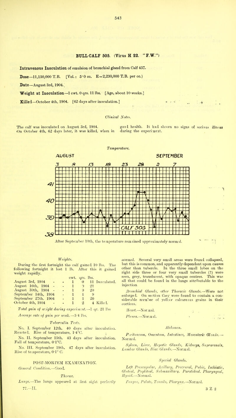 BULL-CALF 505. (Virus H 22. F.W.) Intravenous Inoculation of emulaion of bronchial gland from Calf 457. Dose—11,150,000 T.B. [Vol.: 5*0 cc. E=2,230,000 T.B. per cc.) Date—August 3rd, 1904., Weight at Inoculation—1 cwt. 0 qrs. 11 lbs. [Age, about 10 weeks.] Killed—October 4th, 1904. [62 days after inoculation.] -• ^ ' . i Clinical Notes. The calf was inoculate'! on August 3rd, 1904. gooi health. It had shown no signs of serious illnc-33 On October 4th, 62 days later, it was killed, when in during the experi ueat. Temperature. AUGUST 3 S 13 /e 23 2S SEPTEMBER 2 7 40 39 3a ==ipi I CALF 505 II I I I I I i i After September 10th, the tejiperature remained approximately norm il. Weights. Daring the lirst fortnight the calf gained 10 lbs. The following fortnight it lost 1 lb. After this it gained weight rapidly. cwt. qrs. lbs. 11 Inoculated. 21 2IJ y 20 4 Killel. August 3rd, 1904 August 16th, 1904 - August 30th, 1904 - September 14th, 1904 -September 27th. 1904 October 4th, 1904 Total gain of wiight daring experiment.~\ qr. 21 lbs Average rate of gain per week.—•j'4 lbs. Tuberculin Tests. No. I. September 12th. 40 days after inoculation. Reacted. Rise of temperature, 1'4°0. . No. II. September 15th. 43 days after inoculation. Pall of temperature, 0-l°C. No. III. September 19th. 47 days after inoculation. Rise of te-nperatiire, 0'1° C. POST-MORTEM EXAMINATION. General Condition.—Good. Thorax. Liinj.s.—The lungs appeared at lirst sight perfectly normal. Several very small areas were found collapsed, but this is common, and apparently dependent upon causes other than tubercle. In the three small lobes on the right side three or four very small tubercles (?) were seen, grey, translucent, with opaque centres. This was all that could be found in the lungs attributable to the injection. Bronchial Glands, other Thoracic Glands.—Were not enlarge I. On section they were found to contain a con- siderable number of yell3,v calcareous grains in their cortices. Heart.—Nor.nal. j Pleura.—Normal. > '  ' Abdomen. Peritoneum, Omentum, Intestines, Mesenteric 01 mis.— Normal. Spleen, Liver, Hepatic Glands, Kidneys, Suprarenals, LiimliM Glands, Iliac Glands.—Normal. Special Glands. Left Prescapular, Axillanj, Precrural, Pubic, Ischiatic, Gluteal, Popliteal, Submaxillart/. Parotideal. Pharyngeal, Hi/oid.—Normal. Tongue, Palate, Tonsils, Pharynx.—'^ortn.\\.