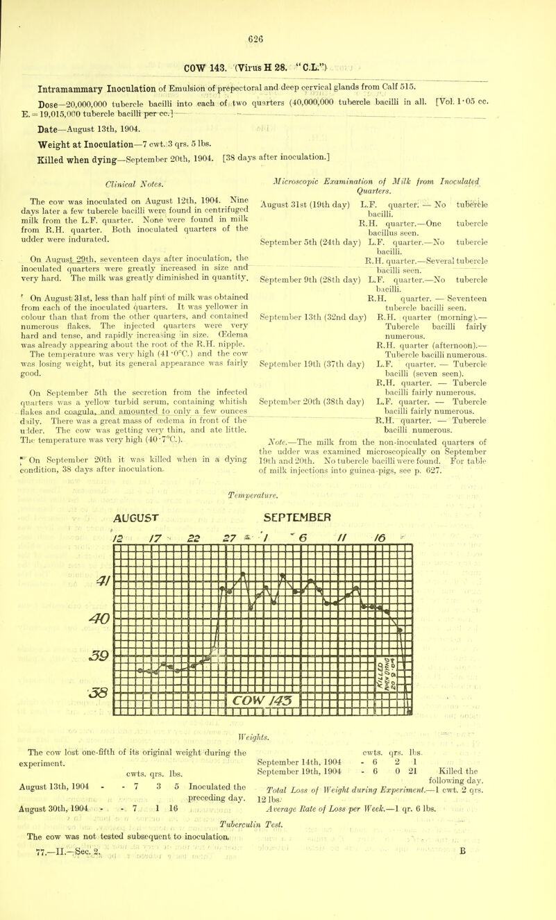 COW 143. (Virus H 28. C.L.' Intramammary Inoculation of Emulsion of prepectoral and deep cervical glands from Calf 515. Dose—20,000,000 tubercle bacilli into each of two quarters (40,000,000 tubercle bacilli in all. [Vol. 1* 05 cc. E. = 19,015,000 tubercle bacilli per-ccr]-— Date—August 13th, 1904. Weight at Inoculation—7 cwt..3 qrs. 5 lbs. Killed when dying—September 20th, 1904. [38 days after inoculation.] Clinical Notes. The cow was inoculated on August 12th, 1904. Nine days later a few tubercle bacilli were found in eentrifuged milk from the L.F. quarter. None were found in milk from R.H. quarter. Both inoculated quarters of the udder were indurated. On August 29th, seventeen days after inoculation, the inoculated quarters were greatly increased in size and very hard. The milk was greatly diminished in quantity. r On August 31st, less than half pint of milk was obtained from each of the inoculated quarters. It was yellower in colour than that from the other quarters, and contained numerous flakes. The injected quarters were very hard and tense, and rapidly increasing 'in size. (Edema was already appearing about the root of the R.H. nipple. The temperature was very high (41 -OT.) and the cow was losing weight, but its general appearance was fairly good. On September 5th the secretion from the infected quarters was a yellow turbid serum, containing whitish flakes and cnagnla^and_ amounted to only a few ounces daily. There was a great mass of cedema in front of the udder. The cow was getting very thin, and ate little. The temperature was very high (40 '7°C.). On September 20th it was killed when in a dying condition, 38 days after inoculation. Microscopic Examination of Milk from Inoculated Quarters. August 31st (19th day) L.F. quarter. — No tube'rcle bacilli. R.H. quarter.—One tubercle bacillus seen. September 5th (24th day) L.F. quarter.—No tubercle bacilli. R.H. quarter.—Several tubercle bacilli seen. September 9th (28th day) L.P. quarter.—No tubercle bacilli. R.H. quarter. — Seventeen tubercle bacilli seen. September 13th (32nd day) R.H. quarter (morning).— Tubercle bacilli fairly numerous. R.H. quarter (afternoon).— Tubercle bacilli numerous. September 19th (37th day) L.F. quarter. — Tubercle bacilli (seven seen). R.H. quarter. — Tubercle bacilli fairly numerous. September 20th (38th day) L.F. quarter. — Tubercle bacilli fairly numerous. R.H. quarter. — Tubercle bacilli numerous. Note.—The milk from the non-inoculated quarters of the udder was examined microscojjically on September 19th and 20th. No tubercle bacilli were found. For table of milk injections into guinea-pigs, see p. 627. AUGUST 12 17 22 Temperature. SEPTEMBER 27 *• 7 '6 II 16 ■A 1 'i ? 1 -i i- 1 T , ;«: g* i° Is ,* - ■ ■ Ml J ti co II in W J45 r- i 1111 *t m 41 39 38 Weights. The cow lost one-fifth of its original weight during the cwts. qrs. lbs. experiment. September 14th, 1904 - 6 2 1 cwts. qrs. lbs. September 19th, 1904 - 6 0 21 Killed the August 13th, 1904 - - 7 3 5 Inoculated the Tofal Loss of ff eight during Experiment—fcwT 2^.' preceding day. 12 lbs. August 30th, 1904 - - 7 1 16 Average Rate of Loss per Week.—1 qr. 6 lbs. Tuberculin Test. The cow was not tested subsequent to inoculation. 77.-iL^eC;2j/-\ .:;7 ,'£ B