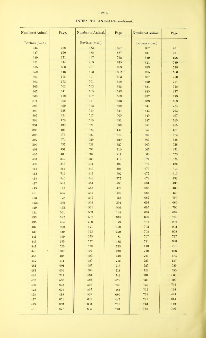 INDEX TO ANIMALS- continued. Numberof Animal. Page. iNuiiiuci oi minimal Page. Number of Animal. Page. Bovines (cunt.) Bovines (cont.) Bovines (cont.) 345 558 483 657 607 451 347 270 485 687 611 431 349 271 487 712 619 276 351 274 489 635 621 749 355 360 491 689 623 778 359 546 493 602 625 566 361 175 497 603 627 756 363 273 501 658 629 757 365 562 503 612 631 375 367 341 505 543 635 277 369 479 507 503 637 779 371 362 511 613 639 568 383 499 513 622 641 784 385 228 515 624 643 763 387 224 517 505 645 467 389 179 519 691 647 765 391 409 521 693 651 785 393 194 525 147 657 181 395 573 527 374 661 373 397 574 529 420 663 656 399 537 531 427 665 526 403 497 533 710 667 231 405 460 537 711 669 528 407 342 539 419 671 325 409 343 541 392 673 182 411 564 545 324 675 614 413 345 547 507 677 615 415 540 549 377 679 432 417 581 551 590 681 433 419 177 553 422 683 466 421 565 555 425 685 450 423 178 557 423 687 750 423a 369 559 394 693 660 429 462 561 509 695 796 431 561 563 149 697 662 433 522 567 378 699 790 435 464 569 79 701 802 437 600 571 429 703 803 439 539 573 379 705 808 441 559 575 81 707 797 443 255 577 482 711 388 447 523 579 735 713 791 449 582 581 736 719 256 453 465 583 446 721 584 457 541 585 742 723 257 461 601 587 716 727 585 463 659 589 718 729 390 465 714 591 749 731 809 467 583 593 679 733 199 469 633 595 730 735 751 473 675 597 483 737 198 475 418 599 680 739 444 477 651 601 447 741 814 479 653 603 731 743 442 481 677 605 743 745 346