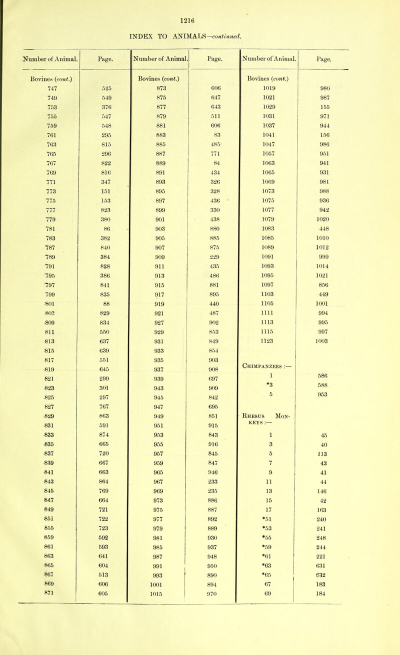 INDEX TO ANIMALS—continued. If umber of Animal. Page. Number of Animal Page. Number of Animal Page. Bovines (ront.) Bo vines (cont.) Bovines (cont.) 747 525 873 606 1019 980 749 549 875 647 1021 987 753 376 877 643 1029 155 755 547 879 511 1031 971 759 548 881 606 1037 944 761 295 883 83 1041 156 763 815 885 485/ 1047 986 765 296 887 771 1057 951 767 822 889 84 1063 941 769 816 ' 891 434 1065 931 771 347 893 326 1069 981 773 151 895 328 1073 988 775 153 897 436 1075 936 777 823 899 330 1077 942 779 380 i 901 438 1079 1020 781 86 903 880 1083 448 783 382 | 905 885 1085 1010 787 840 907 875 1089 1012 789 384 909 229 1091 999 791 828 911 435 1093 1014 795 386 913 486 1095 1021 797 841 915 881 1097 856 799 835 917 895 1103 449 $01 88 919 440 1105 1001 ■802 829 921 487 1111 994 809 834 927 902 1113 995 811 550 929 853 1115 997 813 637 931 849 1123 1003 «15 639 933 854 817 551 935 903 •819 645 937 908 Chimpanzees :— 586 821 299 939 697 1 £23 301 943 909 *3 588 •825 297 945 842 5 953 827 767 947 695 ■829 863 949 851 Khesus Mon- •831 591 951 915 keys :— 833 874 953 843 1 45 835 665 955 916 3 40 «37 720 957 845 5 113 839 667 959 847 7 43 841 663 965 946 9 41 843 864 967 233 11 44 845 769 969 235 13 146 847 664 973 886 15 42 849 721 975 887 17 163 851 722 977 892 *51 240 855 723 979 889 *53 241 859 592 981 930 ♦55 248 861 593 985 937 *59 244 HOT 987 94o Ol ZZL 865 604 991 950 *63 631 867 513 993 890 *65 632 869 606 1001 894 67 183 871 605 1015 970 69 184