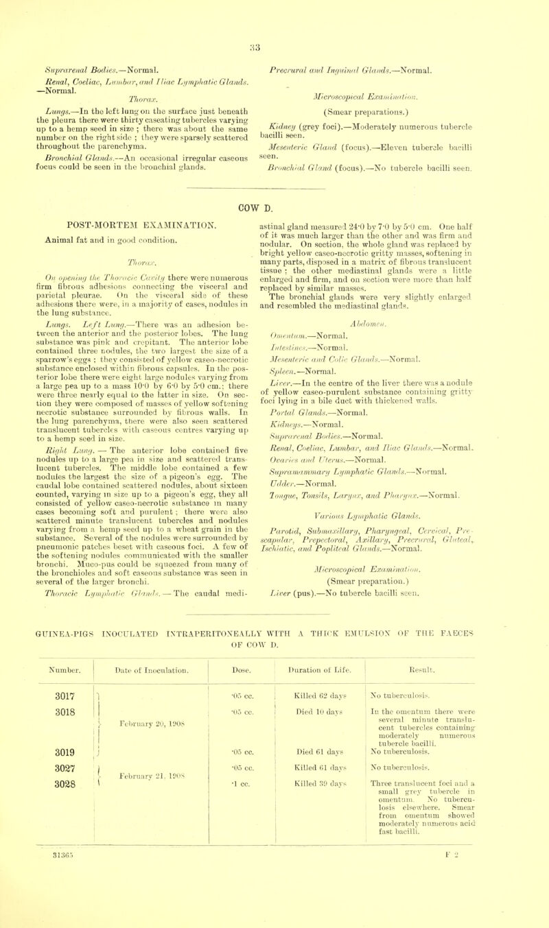 Precrural and Iniiuinal Glands.—Normal. HS Suprarenal Bodies.—Normal. Renal., Coeliac, Ltnii.b(ir,(ntd Iliac L/impjliatic Glands. —Normal. Tliorax. Microscopical E.ruminatidn. Lungs.—In the left lung on the surface just beneath the pleura there were thirty caaeatingtubercle.s varying up to a hemp .seed in size ; there was about the same number on the right side ; they were sparsely scattered throughout the parenchyma. Bronchial Glands.—An occasional irregular caseous focus could be seen in the bronchial glands. (Smear preparations.) Kidney (grey foci).—Moderately numerous tubercle bacilli seen. Mesenteric Gland (focus).—Eleven tubercle Vjacilli seen. Branchial Gland (focus).—No tubercle bacilli seen. COW D. POST-MORTEM EXAMINATION. Animal fat and in good condition. Thora.r. On opening the Thoracic Cavity there were numerous firm fibrous adhesions connecting the visceral and parietal pleurae. (*n the visceral side of these adhesions there were, in a majority of cases, nodules in the lung substance. Lungs. Left Lung.—There was an adhesion be¬ tween the anterior and the posterior lobes. The lung substance was pink and crepitant. The anterioi' lobe contained three nodules, the two largest the size of a sparrow’s eggs : they consisted of yellow caseo-necrotic substance enclosed within fibrous capsules. In the pos¬ terior lobe there were eight large nodules varying from a large pea up to a mass lO'O by 6‘0 by 5’0 cm.; there were three nearly equal to the latter in size. On sec¬ tion they were composed of masses of yellow softening necrotic substance surrounded by fibrous walls. In the lung parenchyma, there were also seen scattered translucent tubercles with caseous centres varying up to a hemp seed in size. Right Ijung. — The anterior lobe contained five nodules up to a large pea in size and scattered trans¬ lucent tubercles. The middle lobe contained a few nodules the largest the size of a pigeon’s egg. The caudal lobe contained scattered nodules, about sixteen counted, varying in .size up to a pigeon’s egg, they all consisted of yellow caseo-necrotic substance in many cases becoming soft and purulent ; there were also scattered minute translucent tubercles and nodules varying from a hemp seed up to a wheat grain in the substance. Several of the nodules were surrounded by pneumonic patches beset with caseous foci. A few of the softening nodules communicated with the smaller bronchi. Muco-pus could be squeezed from many of the bronchioles and soft caseous substance was seen in several of the larger bronchi. Thoracic Lymphatic Glands. — The caudal medi¬ astinal gland measured 24’0 by 7‘0 by 5'(J cm. One half of it was much larger than the other and was firm and nodular. On section, the whole gland was replaced by bright yellow caseo-necrotic gritty masses, softening in many parts, disposed in a matrix of fibrous translucent tissue ; the other mediastinal glands were a little enlarged and firm, and on section were more than half replaced by similar masses. The bronchial glands were very slightly enlarged and resembled the mediastinal glands. Abdomen. Omentum.—Normal. Intestines.—Normal. Mesenteric and. Colic Glands.—Normal. Spleen.—Normal. Liver.—In the centre of the liver there was a nodule of yellow caseo-purulent substance containing gritty foci lying in a bile duct with thickened walls. Portal Glands.—-Normal. Kidneys.—Normal. Supra renal Bodies.—Normal. Renal, Coeliac, Lumbar, and Iliac Glands.—Normal. ()varies ami Uterus.—Normal. Supramammary Lymphalc Glands.—-Normal. Udder.—Normal. longue, Tonsils, Larynx, and Pharynx.—Normal. Various Lymphatic Glands. Parotid, Suhmaxillary, Pharyngeal, Cervical, Pre- scapular. Prepectoral, Axillary, Preernred, GhiteaU Ischiatic, and Popliteal Glands.—Normal. Microscopical Examination. (Smear preparation. ) Liver (pus).—No tubercle bacilli seen. GUINEA-PIGS INOCULATED IS’TRAPERITONEALLY WITH A THICK EMULSION OF THE FAECES OF COW I). Number. Date of Inoculation. Dose. Duration of Life. Result. 3017 1 •0.r cc. Killed 62 days No tubercirlosis. 3018 •o.j cc. Died 10 days In the omentum there were several minute translu- I t'bnuiry 2l). cent tubercles contaiuing moderately mrmerous tubercle bacilli. 3019 J •05 cc. Died 61 days No tuberculosis. 3027 •05 cc. Killed 61 days No tuberculosis. Februarv ‘21. IPns 3028 •| cc. Killed oO days Three translucent foci and a- small grey tubercle in omentum. No tubercu¬ losis elsewhere. Smear from omentum showed moderately numerous acid fast bacilli. F -J .si:bu>