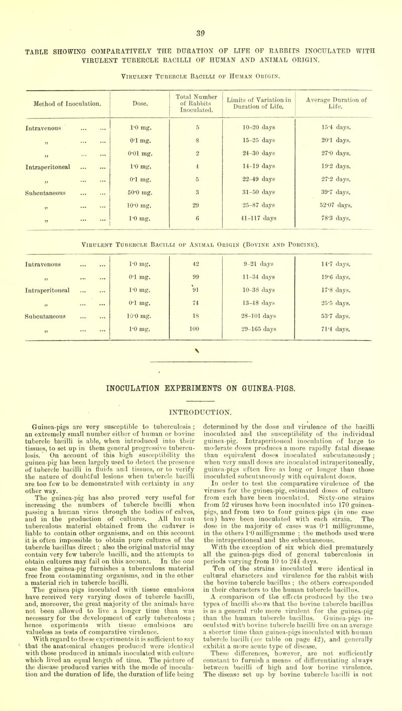 TABLE SHOWING COMPARATIVELY THE DURATION OF LIFE OF RABBITS INOCULATED WITH VIRULENT TUBERCLE BACILLI OF HUMAN AND ANIMAL ORIGIN. Virulent Tubercle Bacilli of Human Origin. Method of Inoculation. Dose. Total Number of Rabbits Inoculated. Limits of Variation in Duration of Life. Average Duration of Life. Intravenous 1-0 mg. 5 10-20 days 15-4 days. ,, O'l mg. 8 id—z<) aays i aays. )> 0-01 mg. 2 24-30 days 27-0 days. Intraperitoneal TO mg. 4 14-19 days 19-2 days. )> ... ... 0-l mg. 5 22-49 days 27'2 days. Subcutaneous 60-0 mg. 3 31-50 days 39-7 days. „ 10-0 mg. 29 25-87 days 52-07 days. ii ••• ••• 1-0 mg. 6 41-117 days 78-3 days. Virulent Tubercle Bacil li op Animal Origin (Bovine and Porcine). Intravenous 1-0 mg. 42 9-21 days 14-7 days. 0-1 mg. 99 11-34 days 19-6 days. Intraperitoneal 1*0 mg. 91 10-38 days 17-8 days. 0-1 mg. 74 13-48 days 25-5 days. Subcutaneous 10-0 mg. 18 28-101 days 537 days. ,, ... ... 1*0 mg. 100 29-165 days 71-4 days. \ INOCULATION EXPERIMENTS ON GUINEA-PIGS. INTRODUCTION. Guinea-pigs are very susceptible to tuberculosis ; an extremely small number either of human or bovine tubercle bacilli is able, when introduced into their tissues, to set up in them general progressive tubercu- losis. On account of this high susceptibility the guinea-pig has been largely used to detect the presence of tubercle bacilli in fluids and tissues, or to verify the nature of doubtful lesions when tubercle bacilli are too few to be demonstrated with certiinty in any other way. The guinea-pig has also proved very useful for increasing the numbers of tubercle bacilli when passing a human virus through the bodies of calves, and in the production of cultures. All human tuberculous material obtained from the cadaver is liable to contain other organisms, and on this account it is often impossible to obtain pure cultures of the tubercle bacillus direct; also the original material may contain very few tubercle bacilli, and the attempts to obtain cultures may fail on this account. In the one case the guinea-pig furnishes a tuberculous material free from contaminating organisms, and in the other a material rich in tubercle bacilli. The guinea-pigs inoculated with tissue emulsions have received very varying doses of tubercle bacilli, and, moreover, the great majority of the animals have not been allowed to live a longer time than was necessary for the development of early tuberculosis ; hence experiments with tissue emulsions are valueless as tests of comparative virulence. With regard to these experiments it is sufficient to say that the anatomical changes produced were identical with those produced in animals inoculated with culture which lived an equal length of time. The picture of the disease produced varies with the mode of inocula- tion and the duration of life, the duration of life being determined by the dose and virulence of the bacilli inoculated and the susceptibility of the individual guinea-pig. Intraperitoneal inoculation of large to moderate doses produces a more rapidly fatal disease than equivalent doses inoculated subcutaneously ; when very small doses are inoculated intraperitoneally, guinea-pios often live as long or longer than those inoculated subcutaneously with equivalent doses. In order to test the comparative virulence of the viruses for the guinea-pig, estimated doses of culture from each have been inoculated. Sixty-one strains from 52 viruses have been inoculated into 170 guinea- pigs, and from two to four guinea-pigs (in one case ten) have been inoculated with each strain. The dose in the majority of cases was 0-l milligramme, in the others DO milligramme ; the methods used were the intraperitoneal and the subcutaneous. With the exception of six which died prematurely all the guinea-pigs died of general tuberculosis in periods varying from 10 to 244 day3. Ten of the strains inoculated were identical in cultural characters and virulence for the rabbit with the bovine tubercle bacillus ; the others corresponded in their characters to the human tubercle bacillus. A comparison of the effects produced by the two types of bacilli shows that the bovine tubercle bacillus is as a general rule more virulent for the guinea-pig than the human tubercle bacillus. Guinea-pigs in- oculated with bovine tubercle bacilli live on an average a shorter time than guinea-pigs inoculated with human tubercle bacilli (see table on page 42), and generally exhibit a more acute type of disease. These differences, however, are not sufficiently constant to furnish a means of differentiating always between bacilli of high and low bovine virulence. The disease set up by bovine tubercle bacilli is not