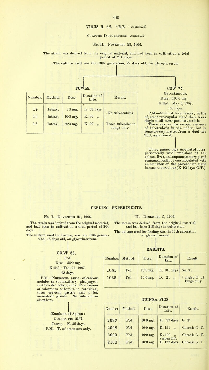 VIRUS H. 68. KB.—continued. Cultdre Inoculations—continued. No. II.—November 28, 1906. The stiain was derived from the original material, and had been in cultivation a total period of 211 days. The culture used was the 10th generation, 22 days old, on glycerin serum. FOWLS. Number. Method. Dose. Duration of Life. Result. 14 Intrav. 10 mg. K. 90 days 1 V No tuberculosis. 15 Inttav. 10-0 mg. K. 90 „ 16 Iutrav. 50-0 mg. K. 90 „ Three tubercles in lungs only. COW 77. Subcutaneous. Dose: 100-0 mg. Killed : May 3, 1907. 156 days. P.M.—Minimal local lesion ; in the adjacent prescapular gland there was a single small caseo-purulent nodule. There was no macroscopic evidence of tuberculosis in the udder, but in some creamy matter from a duct two T.B. were found. Three guinea-pigs inoculated intra- peritoneally with emulsions of the spleen, liver, and supramatnmary gland remained healthy : one inoculated with an emulsion of the prescapular gland became tuberculous (K. 92 days, G.T.). No. I.—November 21, 1906 FEEDING EXPERIMENTS. II.—December 5, 1906. The strain was derived from the original material, and had been in cultivation a total period of 204 days. The culture used for feeding was the 10th genera- tion, 15 days old, on glycerin-serum. GOAT 53. Fed. Dose : 50-0 mg. Killed : Feb. 22, 1907. 93 days. P.M.—Numerous caseo - calcareous nodules in submaxillary, pharyngeal, and two ileo colic glands. Few caseous or calcareous tubercles in parotideal, three cervical, gastric and a few mesenteric glands. No tuberculosis elsewhere. Emulsion of Spleen : Guinea-pig 2267. Intrap. K. 55 days. P.M.—T. of omentum only. The strain was derived from the original material, and had been 218 days in cultivation. The culture used for feeding was the 11th generation on glycerin-serum. RABBITS. Number. Method. Dose. Duration of Life. Result. 1031 Fed 10-0 mg. K. 181 days No. T. 1032 Fed 10 0 mg. D. 21 „ ? slight T. of lungs only. GUINEA-PIGS. Number. Method. Dose. Duration of Life. Result. 2097 Fed 10-0 mg. D. 97 days G. T. 2098 Fed 10-0 mg. D.151 „ Chronic G. T. 2099 2100 Fed Fed 10-0 mg. 10-0 mg. K.190 „ (when ill). D. 122 days Chronic G. T. Chronic G. T.