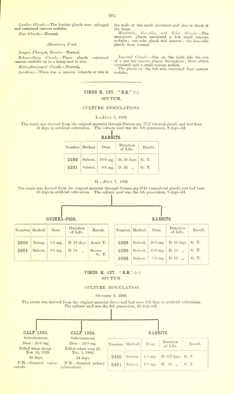 Lumbar Glands.—The lumbar glands were enlarged and contained caseous nodules. Iliac Glands.—Normal. Alimentary Tract. longue, Pharynx, Tonsils.—Normal. Submaxillary Glands.—These glanda contained caseous nodules up to a hemp seed in size. Retropharyngeal Glands.—Normal. Intestines.—There was a caseous tubercle or two in the walls of the small intestines and also in those of the large. Mesenteric, lleo-colic, and Colic Glands.—The mesenteric glands contained a few small caseous nodules ; one colic gland was caseous ; the ileo-colic glands were normal. Inguinal Glands.—One on the right side the size of a pea was caseous almost throughout; three others contained each a small caseous nodule. The glands on the left side contained four caseous nodules. VIRUS H. 127. R.R. (6). SPUTUM. CULTURE INOCULATIONS. I.—July 7, 1909. The strain was derived from the original material through Guinea-pig 3742 (sternal gland) and had been 41 days in artificial cultivation. The culture used was the 4th generation, 8 days old. RABBITS. Number. Method. Dose. Duration of Life. Result. 2392 2391 Subcut. Subcut. 10-0 mg. 8 0 mg. D. 50 days D. 54 ., G. T. G. T. II.—July 7, 1909. The strain was derived from the original material through Guinea-pig 3743 (manubvial gland) and had been 50 days in artificial cultivation. The culture used was the 4th generation, 8 days old. GUINEA-PIGS. RABBITS. Number. Method. Dose. Duration of Life. Result. Number. Method. Dose. Duration of Life. Result. 3803 Intrap. 0-1 mg. D. 18 days Acute T. 2389 Subcut. 10-0 mg. D. 60 days G. T. 3804 Subcut. 0-1 mg. D.54 „ Severe 2390 Subcut. 10-0 mg. D. 50 „ G. T. G. T. 2388 Subcut. 5'0 mg. D.54 „ G. T. VIRUS H. 127.  R.R. (c.) SPUTUM. CULTURE INOCULATION. October 2, 1909. The strain was derived from the original material direct and had been 115 days in artificial cultivation. The culture used was the 8th generation, 23 days old. CALF 1595. Subcutaneous. Dose : 50*0 mg. Killed when dying : Nov. 16, 1909. 45 days. P.M.—General tuber- culosis. CALF 1593. Subcutaneous. Dose : 50'0 mg. Killed when very ill : Nov. 5, 1909. 34 days. tuberculosis. RABBITS. Number. Method. Dose. Duration of Life. Result. 2460 Subcut. 1-0 mg. D. 117 days G. T.