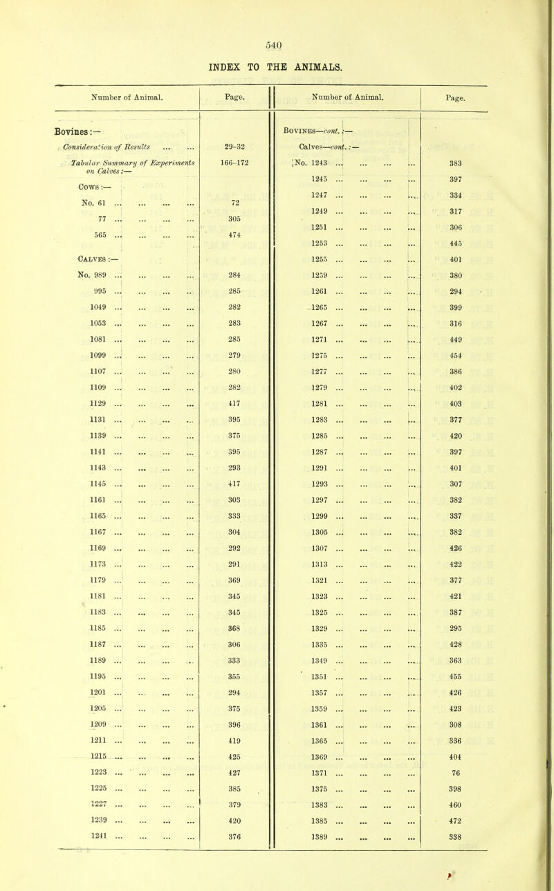 INDEX TO THE ANIMALS. Number of Animal. Page. Number of Animal. Page. Bovines :— Bovines—cont. Consideration of Results 29-32 Calves—com Tabular Summary of Experiments on Calves:— Cows:— No. 61 ... ... ... ;.. 77 ... . 565 ... 166-172 72 305 474 INo. 1243 ... 1245 ... 1247 ... 1249 ... 1251 ... 1253 ... 383 397 334 317 306 445 Calves :— 1255 ... 401 No. 989 .„ [„. 284 1259 380 i ; 995 ... 285 1261 294 1049 ... 282 -1265 399 1053 ... 283 1267 316 1081 ... 285 1271 449 1099 ... 279 1275 454 1107 ... 280 1277 ... ... ... U 386 1109 ... 282 1279 402 1129 ... 417 1281 403 1131 ... ... i 395 1283 377 1139 ... ... ... „. 375 1285 420 1141 ... ... 395 1287 ... 397 1143 ... 293 1291 ... 401 1145 ... 417 1293 307 1161 ... 303 1297 .... ... .... 382 ,.1165 ...i ... - : 333 1299 ... 337 1167 .. J ... ... 304 1305 .'d ... ... t... 382 1169 ... 292 1307 426 1173 ... ... 291 1313 422 1179 .J 369 1321 377 1181 345 1323 421 1183 ... 345 1325 387 1185 ... 368 1329 ... [.„, 295 1187 ... 306 1335 428 1189 ... 333 1349 363 1195 ... 355 1351 455 1201 ... 294 1357 426 1205 ... 375 1359 423 1209 ... 396 1361 ... 308 1211 ... 419 1365 336 1215 ... 425 1369 ... 404 1223 ... 427 1371 76 1225 385 1375 398 -i cinn 1 — — 1 ... ... ... _ _ _ 379 1383 460 1239 420 1385 472 1241 376 1389 338