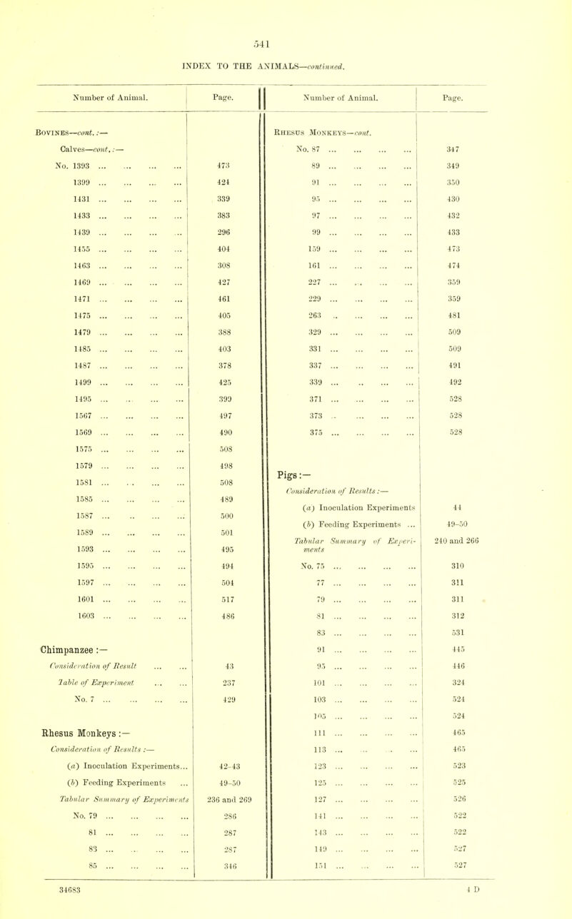 INDEX TO THE ANIMALS—continued. Number of Animal. Page. Number of Animal. Page. Bovines—cont.:— Rhesus Monkeys—cont. Calves—cont.:— No. 87 347 No. 1393 473 89 349 1399 424 91 350 1431 , 339 95 430 1433 383 97 432 1439 296 99 433 1455 404 159 473 1463 308 161 474 1469 ... 427 227 ... 359 1471 461 229 359 1475 405 263 481 1479 388 329 509 1485 403 331 509 14S7 378 337 491 1499 425 339 492 1495 399 371 528 1567 497 373 528 1569 490 375 528 1575 508 1579 1581 1585 1587 ; 1589 1593 498 508 489 500 501 495 Pigs :— Consideration of Results :— (aj Inoculation Experiments (&) Feeding Experiments ... Tabular Summary if Exj>eri- ments | 1 i o * f\ •iy—ov 240 and 266 1595 494 So. 75 310 1597 504 77 3!1 1601 517 79 311 1603 486 81 83 312 531 Chimpanzee :— 91 445 Consideration of Result 43 95 446 lable of Experiment 237 101 324 No. 7 429 103 105 524 524 Rhesus Monkeys :— Ill 465 Consideration of Results :— 113 465 (a) Inoculation Experiments... 42-43 123 523 (If) Feeding Experiments 49-50 125 525 Tabular Summary of Experiments 236 and 269 127 526 No. 79 286 i 141 522 81 287 522 83 2S7 149 527 85 346 527 34683 4 D