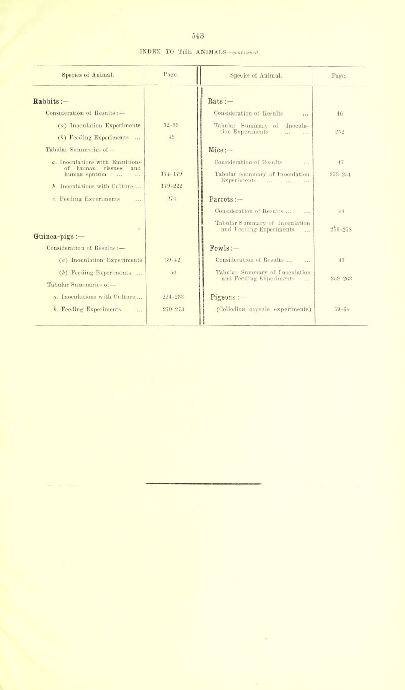 INDEX TO THE ANIMALS— continued. Species of Animal. Page. Rabbits :— Consideration of Results :— («) Inoculation Experiments (ft) Feeding Experiments ... Tabular Summaries of— a. Inoculations with Emulsions of human tissues and human sputum b. Inoculations with Culture ... e. Feeding Experiments Guinea-pigs : — Consideration of Results :— (#) Inoculation Experiments (ft) Feeding Experiments ... Tabular Summaries of— a. Inoculations with Culture ... ft. Feeding Experiments 32-39 49 174-179 179-222 270 39-42 50 224-233 270-273 Species of Animal. Rats :— Consideration of Results Tabular Summary of Inocula- tion Experiments Mice : — Consideration of Results Tabular Summary of Inoculation Experiments Parrots :— Consideration of Results ... Tabular Summary of Inoculation and Feeding Experiments Fowls :— Consideration of Results ... Tabular Summary of Inoculation and Feeding Experiments Pigeons : — (Collodion capsule experiments) I'm-.'. 415 252 47 253-254 48 256-258 47 259-263 59-64