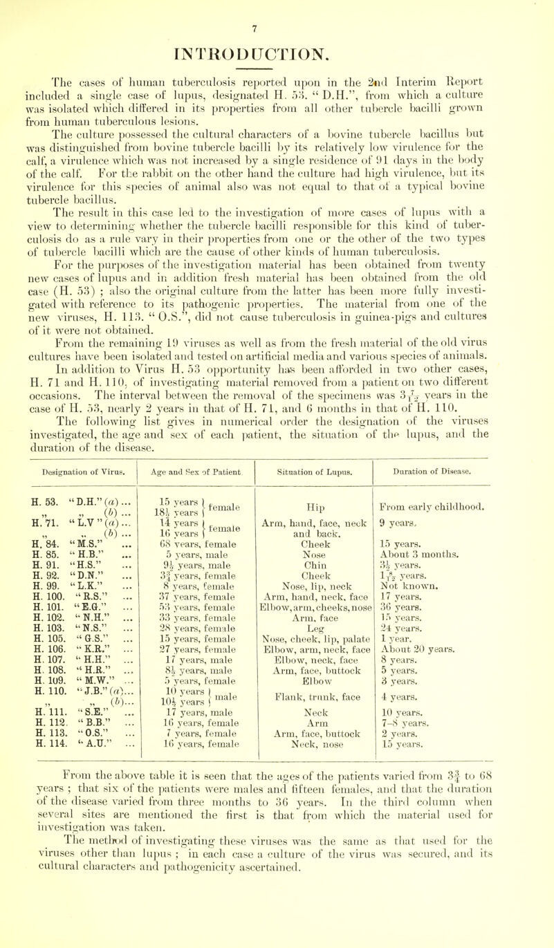 INTRODUCTION. The cases of human taberculosis reported upon in the 2nd Interim Report inchided a single case of lupus, designated H. 5;-5.  D.H., from which a culture was isolated which differed in its properties from all other tubercle bacilli grown from human tuberculous lesions. The culture possessed the cultural characters of a bovine tnbercle bacillus but was distinguished from bovine tubercle bacilli by its relatively low virulence for the calf, a virulence which was not increased by a single residence of 91 days in the body of the calf For the rabbit on the other hand the culture had high virulence, but its virulence for this species of animal also was not equal to that of a typical bovine tubercle bacillus. The result in this case led to the investigation of more cases of lu])us with a view to determining whether the tubercle bacilli responsible for this kind of tuber- culosis do as a rule vary in their properties from one or the other of the two types of tubercle bacilli which are the cause of other kinds of human tuberculosis. For the purposes of the investigation material has been obtained from twenty new cases of lupus and in addition fresh material has been obtained from the old case (H. 53) ; also the original culture from the latter has been more fully investi- gated with reference to its pathogenic properties. The material from one of the new viruses, H. lln.  O.S., did not cause tuberculosis in guinea-pigs and cultures of it were not obtained. From the remaining 19 viruses as well as from the fresh material of the old virus cultures have been isolated and tested on artificial media and various species of animals. In addition to Virus H. 53 opportunity has been afforded in two other cases, H. 71 and H. 110, of investigating material removed from a patient on two different occasions. The interval between the removal of the specimens was Oy-j years in the case of H. 53, nearly 2 years in that of H. 7i, and 6 months in that of H. 110. The following list gives in numerical order the designation of the viruses investigated, the age and sex of each imtient, the situation of thf lupus, and the duration of the disease. DesignatioQ of Virus. Age and Sex of Patient, Situation of Lupus. Duration of Disease. H. 53. D.H.(a)... „ (b) ... 15 J ears ) jigj-^^^jg 18^ years j Hip From early childhood. H. 7L  L.V(a)... {b) ... M.S. 14 years | ^ ii> > temale lb years ) Arm, hand, face, neck and back. 9 years. H.'k. G8 years, female Cheek 15 years. H. 85.  H.B. 5 j ears, male Nose About 3 months. H. 91. H.S. 9^ years, male Chin 3^ years. H. 92. D.N. 3| years, female Cheek lA years. H. 99. L.K. 8 years, female Nose, lip, neck Not known. H. 100. R.S. ... 37 years, female Arm, hand, neck, face 17 years. H. 101. E.G. ... 53 years, female Elbow, arm, cheeks, nose 36 years. H. 102. N.H. ... 33 years, female Arm. face 15 years. H.103. N.S. ... 28 years, female Leg Nose, cheek, lip, palate 24 years. H. 105. G.S. ... 15 years, female 1 year. H. 106. K.R. ... 27 years, female Elbow, arm, neck, face About 20 years. H. 107. H.H. ... 17 years, male Elbow, neck, face 8 years. H, 108. H.R. ... 8^ years, male Arm, face, buttock 5 years. H, 1U9. M.W. ... 5 years, female Elbow 3 years. H. 110. J.B. (a)... „ {b)... S.E. ... 10 years 1 , lai ( male K)^ years ] Flank, trunk, face 4 years. H.'lll. 17 years, male Neck 10 years. 7-8 years. H. 112. B.B. ... 16 years, female Arm H. 113. O.S. ... 1 years, female Arm, face, buttock 2 years. H. 114. A.U. ... 16 years, female Neck, nose 15 years. From the above table it is seen that the ages of the patients varied from 3| to 68 years ; that six of the jiatients were males and fifteen females, and that the duration of the disease varied from three months to 36 years. In the third column when several sites are mentioned the first is that from which the material used for investigation was taken. The metlwd of investigating these viruses was the same as that used for the viruses other than lu])us ; in each case a culture of the virus was secured, and its cultural characters and pathogenicity ascertained.