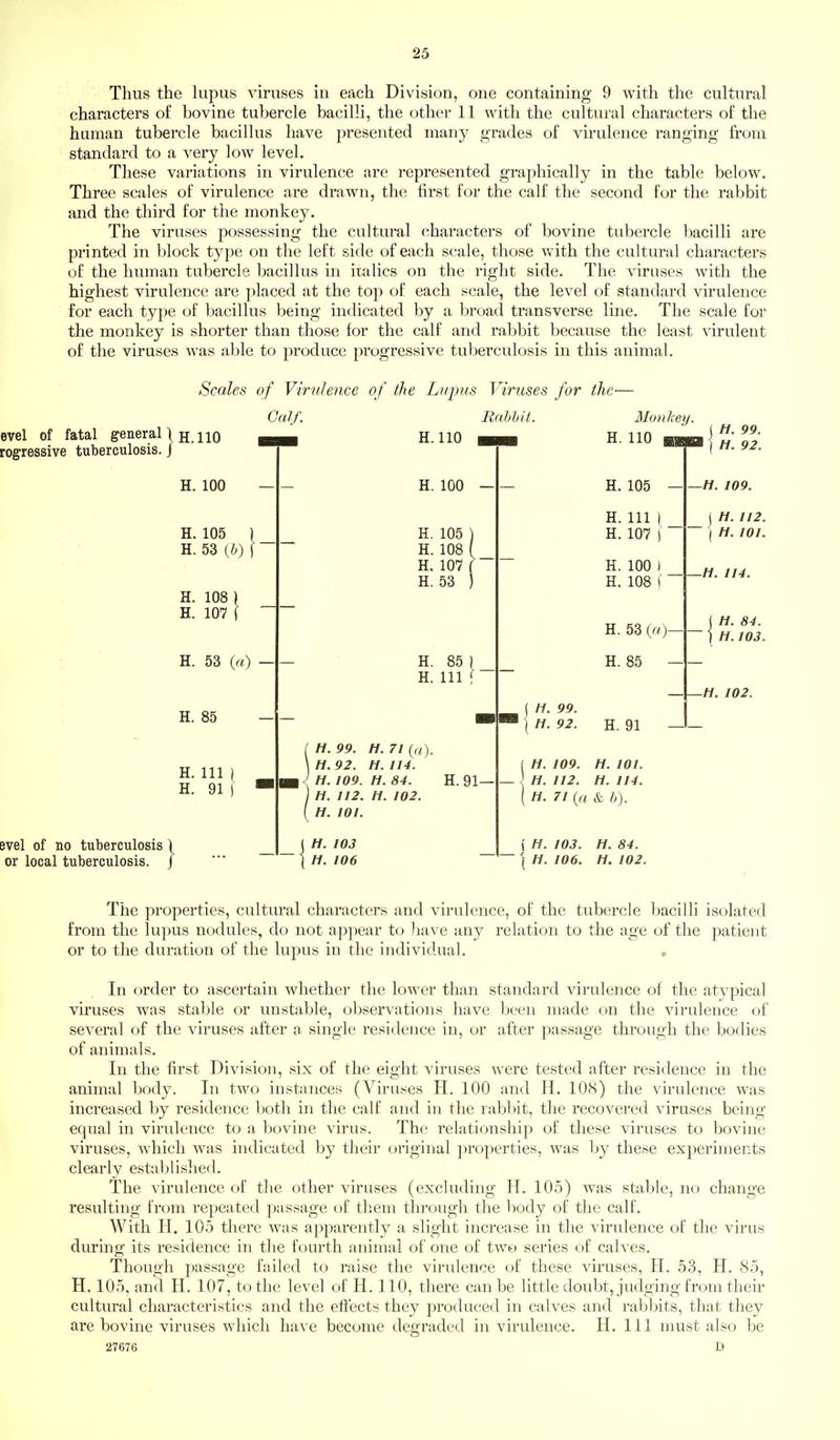 Thus the lupus viruses in each Division, one containing 9 with the cultural characters of bovine tubercle bacilli, the other 11 with the cultural characters of the human tubercle bacillus have presented many grades of virulence ranging from standard to a very low level. These variations in virulence are represented graphically in the table below. Three scales of virulence are drawn, the first for the calf the second for the rabbit and the third for the monkey. The viruses possessing the cultural characters of bovine tubercle bacilli are printed in block type on the left side of each scale, those with the cultural characters of the human tubercle bacillus in italics on the right side. The viruses with the highest virulence are placed at the top of each scale, the level of standard virulence for each type of bacillus being indicated by a broad transverse line. The scale for the monkey is shorter than those for the calf and rabbit because the least virulent of the viruses was able to produce progressive tuberculosis in this animal. Scales of Virulence of the Liqrus Viruses for the— evel of fatal general \ h uq regressive tuberculosis, j Calf. H. 100 — H. 105 H. 53 (&) H. 108 H. 107 H. 53 (a) — H. 85 H, 111 H. 91 Bvel of no tuberculosis \ or local tuberculosis, j Rahhit. H. 110 H. 100 H. 105 H. 108 H. 107 H. 53 H. 85 [ H. Ill ! H. 99. H. 71 (a). H. 92. H. 114. H. 109. H. 84. H. 91— H. 112. n. 102. H. 101. H. 103 H. 106 ~~ \ H. 99. I H. 92. MonJcey H. 110 B H. 105 H. Ill H. 107 H. 100 H. 108 H. 53 {ay H. 85 - H. 91 - H. 99. H. 92. —H. 109. ( H. 112. H. 101. -H. 114. H. 84. H.103. -H. 102. ( H. 109. H. 101. — ) H. 112. n. 114. [ H. 71 (« & h). \ M. 103. \ H. 106. H. H. 84. 102. The properties, cultural characters and virulence, of the tubercle bacilli isolated from the lupus nodules, do not appear to Jiave any relation to the age of the patient or to the duration of the lupus in the individual. . In order to ascertain whether the lower than standard virulence of the atypical viruses was stable or unstable, observations have been made on the virulence of several of the viruses after a single residence in, or after passage through the bodies of animals. In the first Division, six of the eight viruses were tested after residence in the animal body. In two instances (Viruses H. 100 and H. 108) the virulence was increased by residence both in the calf and in the rabbit, the recovered viruses being equal in virulence to a bovine virus. The relationship of these viruses to bovine viruses, w^hich was indicated by their original properties, was by these experiments clearly established. The virulence of the other viruses (excluding H. 105) was stable, no change resulting from repeated passage of them through the body of the calf. With H. 105 there was apparently a slight increase in the virulence of the virus during its residence in the fourth animal of one of two series of calves. Though passage failed to raise the virulence of these viruses, H. 53, H. 85, H. 105, and H. 107, to the level of H. 110, there can be little doubt, judging from their cultural characteristics and the effects they produced in calves and rabbits, that they are bovine viruses which have become degraded in virulence. H. Ill must also be 27676 D