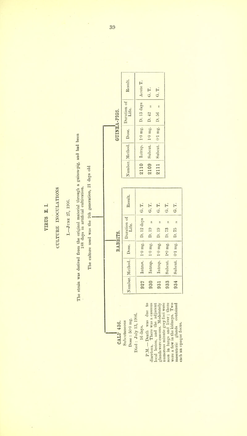 CO p O M H <1 P O o w P3 P H P H z p Ha a to M OS -fl a bp 'a 3 on 2 o -a S fcc.2 __ 3 3 u a 5§ _ t< a rt t3 CD ■CI a SB i—t .«! ft I-H P Result. Acute T. G. T. G. T. Duration of Life. D. 13 days D.42 „ D. 56 „ Dose. bb bb bb a a a O O T—i T—1 O fd o Intrap. Subcut. Subcut. Number. 2110 2109 2111 -fl H W Eh -PP pq Ph Ph c« p B Q o P a d H Eh EH H d d d d CM P Q Q P Q be OX) be 6jo bo a a a a a p © © o © > Cu c3 c3 3 o H -(J H ,fl a a a 3 fl h-1 t—i H 02 O? OS O t-H CO HH CO CO CO CO 05 C5 Oi OS CD CO 1-3 bo a o o 3 fl o a; O T3 >, p cd co 1 a) u o O «w co 3 i-s 2 £ ci m c C0 OH3 £ & a '»! B ^ !>a O ■2 3 ^1 i tc _, be b 3 & 2 3 a $ 3 be n - « fl 03 _. CO CO _. C £ 00 -fl CO 3 CO O CO > fl P3 (E P H CD
