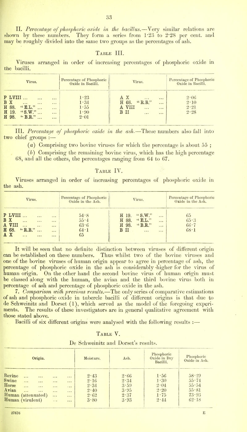 shown by these numbers. They form a series from 1*2.'^ to 2*28 per cent, and may be roughly divided into the same two groups as the percentages of ash. Table III. Viruses arranged in order of increasing percentages of phosphoric oxide in the bacilli. Virus. Percentage of Phosphoric Oxide in Bacilli. Virus. Percentage of Phosphoric Oxide in Bacilli. P LVIII 1 1-23 A X 2-06 B X 1-.34 H 68. R.B. ... 2-10 H 88. B.L. A VIII 9-91 H 19. S.W. 1-90 B II 2-28 H 98.  B.R. 2-01 III. Percentage of phosphoric oxide in the ash.—These numbers also fall into two chief groups :— (a) Comprising two bovine viruses for which the percentage is about 55 ; (h) Com})rising the remaining bovine virus, which has the high percentage 68, and all the others, the percentages ranging from 64 to 67. Table IV. Viruses arranged in order of increasing percentages of phosphoric oxide in the ash. Virus. Percentage of Phosphoric Oxide in the Ash. Virus. Percentage of Phosphoric Oxide in the Ash. P LVIII .54-8 i H 19. S.W. ... 65 B X .05-4 i H 88. E.L. ... 65-3 A VIII 63-6 H 98. B.R. ... 66-7 H 68. R.B. 64-1 B II 68-1 A X 65 It Avill be seen that no definite distinction between viruses of different origin can be established on these numbers. Thus whilst two of the bovine viruses and one of the bovine viruses of human origin appear to agree in percentage of ash, the percentage of phosphoric oxide in the ash is considerably 'higher for the virus of human origin. On the other hand the second bovine virus of human origin must be classed along with the human, the avian and the third bovine virus both in percentage of ash and percentage of phosphoric oxide in the ash. 7. Comparison with previous results.—The only series of comparative estimations of ash and phosphoric oxide in tubercle bacilli of different origins is that due to de Schweinitz and Dorset (1), which served as the model of the foregoing experi- ments. The results of these investigators are in general qualitative agreement with those stated above. Bacilli of six different origins were analysed with the following results :— Table V. De Schweinitz and Dorset's results. Origin. Moisture. Ash. Phosphoric Oxide in Dry Bacilli. Phosphoric Oxide in Ash. Bovine ... 2-43 2-66 1-56 58-29 Swine 2-16 2-34 1-30 55-74 Horse 2-34 3-59 2-04 55-54 Avian ... 2-40 3-95 2-20 .55-81 Human (attenuated) 2-62 2-37 1-75 73 - 93 Human (virulent) 3-80 3-93 2-44 62-18 •27676 E