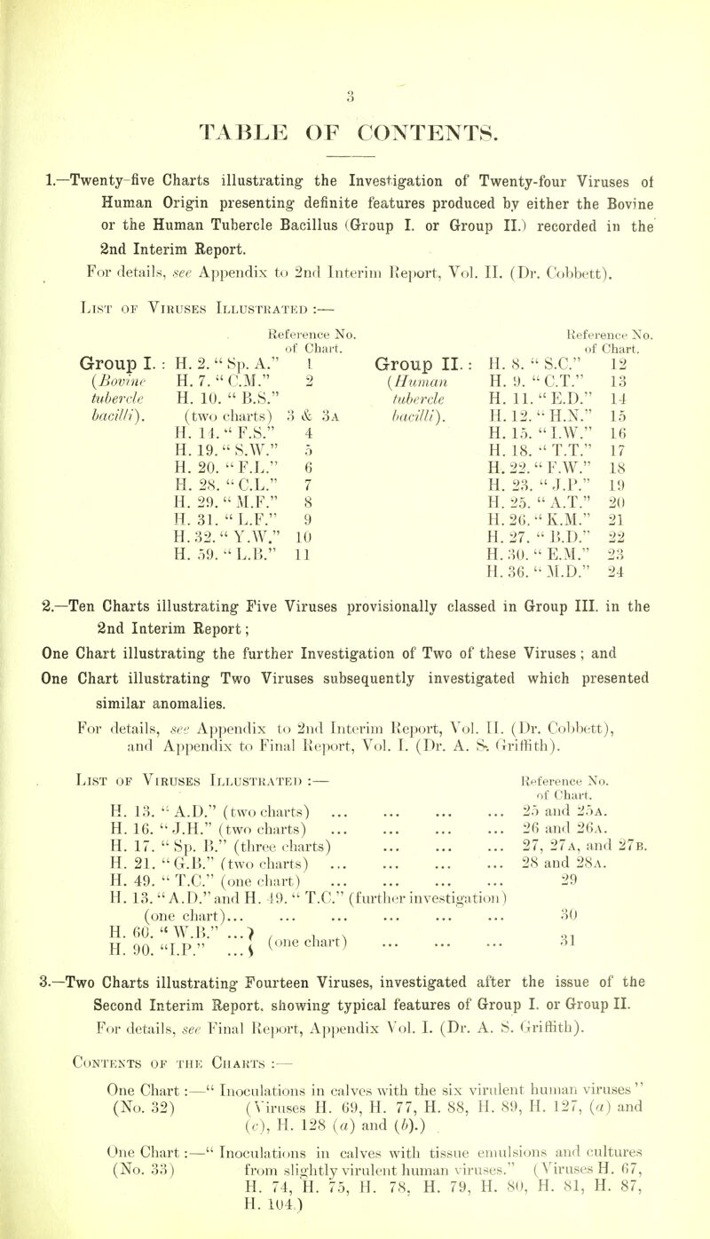 TABLE OF CONTENTS. 1—Twenty-five Charts illustrating- the Investig-ation of Twenty-four Viruses of Human Origin presenting' definite features produced by either the Bovine or the Human Tubercle Bacillus (Group I. or Group II.) recorded in the 2nd Interim Report. For details, see Appendix to 2nd Interim Eeport, Vol. II. (Dr. Cobbett). List of Viruses Illustratkd :— Reference No. Refei'ence No. of Chart. of Chart. Group I. : H. 2.  .Sp. A. I Group II.: H. 8. ' S.C. 12 {Bovine H. 7. ■ CM. 2 {Human H. 9. C.T. 13 tubercle H. 10.  B.S. tubercle H. 11. E.D. 14 bacilli). (two charts) O & OA bacilli). H. 12. 15 H. 14. F.S. 4 H. 1.5.  I.W. 16 H. 19.  S.W. 5 H. 18. 17 H. 20. F.L. 6 H. 22.  F.W. 18 H. 28. C.L. 7 H. 23.  J.P. 19 H. 29.  AI.F. 8 H. 25.  A.T. 20 H. 31.  L.F. 9 H.2G. ''K.M. 21 H.32.' ' Y.W. 10 H. 27.  L.D. 22 H. o9. L.B. 11 H. 30.  E.M. 23 H. 36. 3I.D. 24 2. —Ten Charts illustrating Five Viruses provisionally classed in Group III. in the 2nd Interim Report; One Chart illustrating the further Investigation of Two of these Viruses; and One Chart illustrating Two Viruses subsequently investigated which presented similar anomalies. For details, see Appendix to 2nd Interim lieport, Vol. [1. (Dr. Col)bett), and Appendix to Final lieport, Vol. I. (Dr. A. Sx Cxriifith). List of Vtruses Illustrated :— Reference No. of Chart. H. 13. A.D. (two charts) 25 and 25a. H. 16.  J.H. (two charts) 26 and 26a. H. 17.  Sp. B. (three charts) 27, 27a, and 27b. H. 21. G.B. (two charts) 28 and 28a. H. 49. T.C. (one chart) 29 H. 13. A.D.and H. 49.  T.C. (further investigation) (one chart)... ... ... ... ... ... 30 H. 60.  W.B. . 1 H. 90. I P  ('^6 chart) ... 31 3. —Two Charts illustrating Fourteen Viruses, investigated after the issue of the Second Interim Report, showing typical features of Group 1. or Group II. For details, see Final Report, Appendix Vol. I. (Dr. A. S. Griffith). Contents of the Charts :— One Chart:— Inoculations in calves with the six virulent human viruses  (No. 32) (Viruses H. 69, H. 77, H. 88, H. 89, H. 127, {a) and ((•), H. 128 («) and {b).) One Chart:—Inoculations in calves with tissue emulsions and cultures (No. 33) from slightly virulent human viruses. (Viruses H. 67, H. 74, H. 75, H. 78. H. 79, H. 80, H. 81, H. 87, H. 104.1