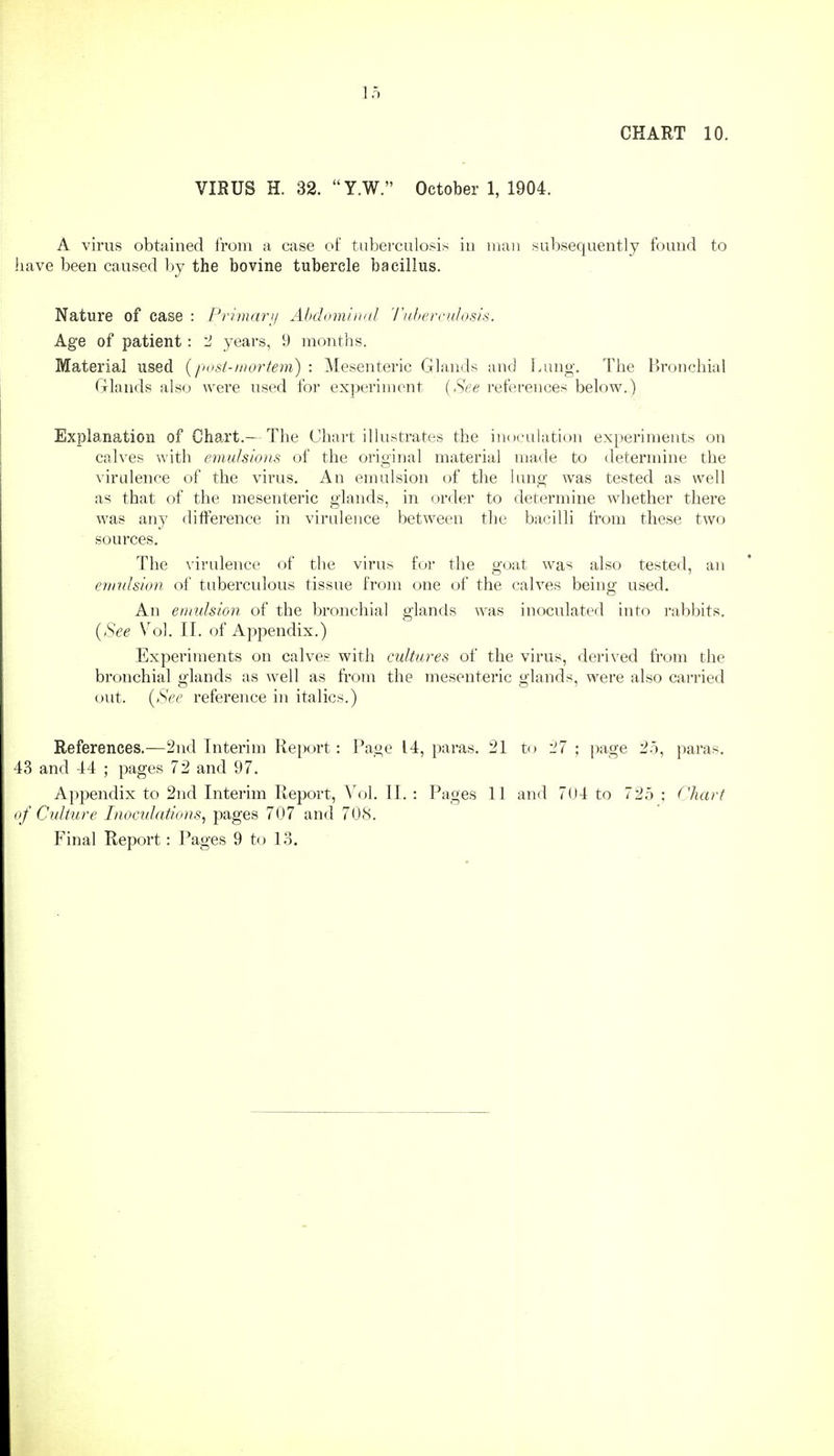 15 CHART 10. VISUS H. 32. Y.W. October 1, 1904. A virus obtained from a case of tubei'culosis in man subsequently found to have been caused by the bovine tubercle bacillus. Nature of case : Primarji Abdominal 'raherculosis. Age of patient: '2 years, 9 months. Material used {post-mortem) : Mesenteric Glands and Lung. The Bronchial Glands also were used for experiment {See references below.) Explanation of Cha^rt.— The Chart illustrates the inoculation experiments on calves with emulsions of the original material made to determine the virulence of the virus. An emulsion of the lung was tested as well as that of the mesenteric glands, in order to determine whether there was any difference in virulence between the bacilli from these two sources. The \'irulence of the virus for the goat was also tested, an erindsion of tuberculous tissue from one of the calves being used. An eniidsion of the bronchial glands was inoculated into rabbits. {See \o]. II. of Appendix.) Experiments on calves with cultures of the virus, derived from the bronchial glands as well as from the mesenteric glands, were also carried out. {See reference in italics.) References.—2nd Interim Report: Page 14, paras. 21 to 27 ; p;\ge 25, paras. 43 and 44 ; pages 72 and 97. Appendix to 2nd Interim Report, Vol. II. : Pages 11 and 7(14 to 725 ; Chart of Culture Inocidat/'oiis, pages 707 and 708. Final Report: Pages 9 to l.S.