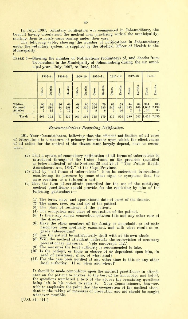 In July, 1907, voluntary notification was commenced in Joliannestiurg, the Council having circularised the medical men practising within the municipality, inviting them to notify cases coming under their care. The following table, showing the number of notifications in Johannesburg under the voluntary system, is supplied by the Medical Officer of Health to the Municipality. I Table 5.—Shewing the number of Notifications (voluntary) of, and deaths from Tuberculosis in the Municipality of Johannesburg during the six muni- cipal years, July, 1907, to June, 1913, 1907-8. 1908-9. 1909-10. 1910-11. 1911-12. 1912-13. Total. (E CO cS X. Q CO cS O 03 (D Q o 01 cS X, fi © tn O <c Si -§ o n tn (E W cS O cn 0) o tn o in C3 O m X 03 a> Q tn a w CS O 1 « Whites Coloured Asiatics 90 166 61 280 12 26 44 1 66 268 12 68 97 60 326 9 104 226 5 79 385 6 62 249 5 78 481 40 44 243 2 64 469 9 394 1,025 . 20 408 2,199 88 Totals 26.3 353 71 336 165 395 335 470 316 599 289 542 1,439 2,695 Recom/mendations Regarding Notification. 101. Your Commissioners, believing that the efficient notification of all cases of tuberculosis is a measure of primary importance upon which the elfectiveness of all action for the control of the disease must largely depend, have to recom- mend : — (a) That a system of compulsory notification of all forms of tuberculosis be introduced throughout the Union, based on the provision (modified as below indicated) of the Sections 28 and 29 of  The Public Health Amendment Act, 1897, of the Cape Province. (b) That by  all forms of tuberculosis  is to be understood tuberculosis manifesting its presence by some other signs or symptoms than the mere reaction to a tuberculin test. (c) That the form of .certificate prescribed for the use of the certifying medical practitioner should provide for the rendering by him of the following particulars:— — (1) The form, stage, and approximate date of onset of the disease. (2) The name, race, sex and age of the patient. (3) The place of residence of the patient. (4) The occupation and place of occupation of the patient. (5) Is there any known connection between this and any other case of the disease? (6) Have the other members of the family or household, or intimate associates been medically examined, and with what result as re- gards tuberculosis? (7) Can the patient be satisfactorily dealt with at his own abode. (8) Will the medical attendant undertake the supervision of necessary precautionary measures. (Vide paragraph 442.) (9) The measures the local authority is recommended to take. (10) Is the patient, or those in charge of or dependent upon him, in need of assistance, if so, of what kind? (11) Has the case been notified at any other time to this or any other local authority. If so, when and where? It should be made compulsory upon the medical practitioner in attend- ance on the patient to answer, to the best of his knowled<re and belief, the questions numbered 1 to 5 of the above; the remaining questions being left in his option to reply to. Your Commissioners, however, wish to emphasize the point that the co-operation of the medical atten- dant in the taking of measures of precaution and aid should be sought whenever possible. [IJ.CI-, 34—14.]