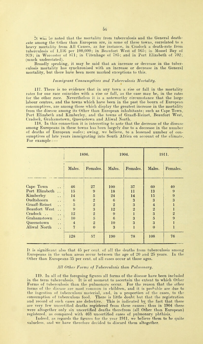 It will be noted that the mortality from tuberculosis and the General death- rate among the Other than European are, in some of these towns, correlated to a heavy mortality from All Causes, as for instance, in Cradock a death-rate from tuberculosis of 1,136 per 100,000; in Beaufort West of 965; in Mossel Bay of 979; in Worcester of 871; in Uitenhage of 785; and in Port Elizabeth of 702; (much understated). Broadly speaking, it may be said that an increase or decrease in the tuber- culosis mortality has synchronised with an increase or decrease in the General mortality, but there have been more marked exceptions to this. hnmigrant Consuviptives and Tuberculosis Mortality. 117. There is no evidence that in any town a rise or fall in the mortality rates for one race coincides with a rise or fall, as the case may be, in the rates for the other race. Nevertheless it is a noteworthy circumstance that the large labour centres, and the towns which have been in the past the bourn of European consumptives, are among those which display the greatest increase in the mortality from the disease among its Other than European inhabitants; such as Cape Town, Port Elizabeth and Kimberley, and the towns of Graaff-Eeinet, Beaufort West, Cradock, Grahamstown, Queenstown and Aliwal North. 118. In this connection it is interesting to note that the decrease of the disease among Europeans in these towns has been largely due to a decrease in the number of deaths of European males; owing, we believe, to a lessened number of con- sumptives of late years immigrating into South Africa on account of the climate, For example : —■ 1896. 1904. 1911. Males. Females. Males. Females. Males. Females, Cape Town 46 27 100 37 60 40 Port Elizabeth .. 15 9 18 11 13 9 Kimberley 14 5 24 14 15 9 Oudtshoorn 6 2 6 3 3 3 Graaff-Reinet 5 2 2 3 4 1 Beaufort West .. 9 3 12 2 2 1 Cradock .. 12 2 9 1 3 2 Grahamstown 10 5 6 3 5 9 Queenstown 4 2 10 3 3 1 Aliwal North 7 0 3 1 0 1 128 57 190 78 108 76 It is significant also that 45 per cent, of all the deaths from tuberculosis among Europeans in the urban areas occur between the age of 20 and 25 years. In the Other than Europeans 35 per cent, of all cases occur at those ages. All Other Forms of Tuberculosis than Pulmonary. 119. In all of the foregoing figures all forms of the disease have been included in the term tuberculosis. It is of moment to ascertain the extent to which Other Forms of tuberculosis than the pulmonary occur. For the reason that the other forms of the disease are most comnion in children, and it is prol^able are due to the ingestion of tuberculous material, and, in a proportion of the cases, to the consumption of tuberculous food. There is little doubt but that the registration and record of such cases are defective. This is indicated by the fact that there are very few uncertified deaths registered from these causes; thus in 1904 there were altogether only six uncertified deaths therefrom (all Other than European} registered, as compared with 463 uncertified cases of pulmonary phthisis. Indeed, as regards the figures for the year 1911, we believe them to be quite valueless, and we have therefore decided to discard them altogether.