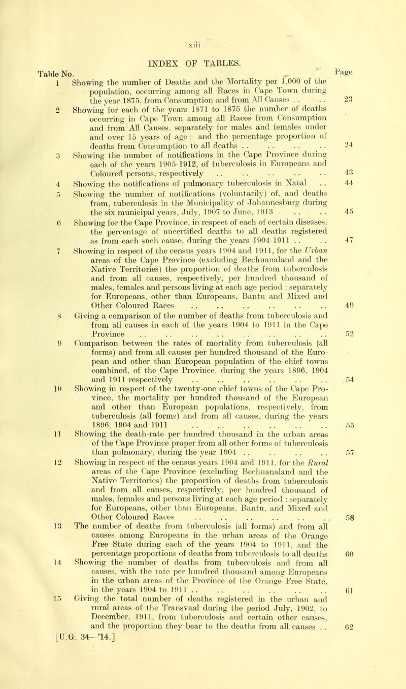 Xlll INDEX OF TABLES. Table No. ^  Page 1 Showing the number of Deaths and the Mortahty per 1,000 of the population, occurring among all Races in Cape Town during the year 1875, from Consumption and from All Causes . . . . 23 2 Showing for each of the years 1871 to 1875 the number of deaths occurring in Cape Town among all Races from Consumption and from All Causes, separately for males and females under and over 15 years of age : and the percentage proportion of deaths from Consumption to all deaths . . . . . . . . 24 3 Showing the number of notifications in the Cape Province during each of the years 1905-1912, of tuberculosis in Europeans and Coloured persons, respectively . . . . . . . . . . 43 4 Showing the notifications of puhaonary tuberculosis in Natal . . 44 5 Showing the number of notifications (voluntarily) of, and deaths from, tuberculosis in the Municipality of Johannesbiu^g during the six municipal years, July, 1907 to June, 1913 .. .. 45 6 Showing for the Cape Province, in respect of each of certain diseases, the percentage of uncertified deaths to all deaths registered as from each such cause, during the years 1904-1911 . . . . 47 7 Showing in respect of the census years 1904 and 1911, for the Urban areas of the Cape Province (excluding Bechuanaland and the Native Territories) the proportion of deaths from tuberculosis and from all causes, respectively, per hundred thousand of males, females and persons living at each age period : separately for Europeans, other than Europeans. Bantu and Mixed and Other Coloured Races . . ,. .. . . . . . . 49 8 Giving a comparison of the number of deaths from tuberculosis and from all causes in each of the years 1904 to 1911 in the Cape Province . . . . .. . . . . .. . . . . 52 9 Comparison between the rates of mortahty from tuberculosis (all forms) and from all causes per hundred thousand of the Euro- pean and other than European population of the chief towns combined, of the Cape Province, during the years 1896, 1904 and 1911 respectively . . . . .. . . . . . . 54 10 Showing in respect of the twenty-one chief towns of the Cape Pro- vince, the mortality per hundred thousand of the European and other than European populations, respectively, from tuberculosis (all forms) and from all causes, during the years 1896. 1904 and 1911 55 11 Showing the death-rate per hundred thousand in the urban areas of the Cape Province proper from all other forms of tuberculosis than pulmonary, during the year 1904 . . . . . . . . 57 12 Showing in respect of the census years 1904 and 1911, for the Rural areas of the Cape Province (excluding Bechuanaland and the Native Territories) the proportion of deaths from tuberculosis and from all causes, respectively, per hundred thousand of males, females and persons living^at each age period : separately for Europeans, other than Europeans, Bantu, and Mixed and Other Coloured Races . . .. .. .. .. . . 58 13 The number of deaths from tuberculosis (all forms) and from all causes among Europeans in the urban areas of the Orange Free State during each of the years 1904 to 1911, and the percentage proportions of deaths from tuberculosis to all deaths 60 14 Showing the number of deaths from tuberculosis and from all causes, Avith the rate per hundred thousand among Europeans in the urban areas of the Provhice of the Orange Free State, in the years 1904 to 1911 . . . . . . . . . . . . fil 15 Giving the total number of deaths registered in the urban and rural areas of the Transvaal during the period July, 1902, to December, 1911, from tuberculosis and certain other causes, and the proportion they bear to the deaths from all causes .. 62