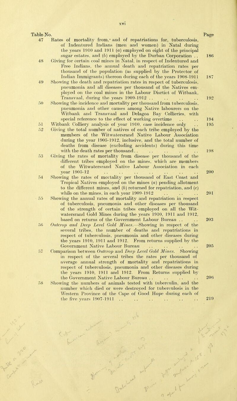 Table No. Page 47 Rates of mortality from,* and of repatriations for, tuberculosis, of Indentured Indians (men and women) in Natal during the years 1910 and 1911 (a) employed on eight of the principal sugar estates, and (b) employed by the Durban Corporation . . 186 48 Giving for certain coal mines in Natal, in respect of Indentured and Free Indians, the annual death and repatriation rates per thousand of the population (as suppHed by the Protector of Indian Immigrants) thereon during each of the years 1908-1911 187 49 Shomng the death and repatriation rates in respect of tuberculosis, pneumonia and all diseases per thousand of the Natives em- ployed on the coal mines in the Labour Disrtict of Witbank, Transvaal, during the years 1909-1912 192 50 Showing the incidence and mortality per thousand from tuberculosis, pneumonia and other causes among Native labourers on the Witbank and Transvaal and Delagoa Bay Collieries, with special reference to the effect of working overtime .. .. 194 51 Witbank Colliery analysis of year 1910, case incidence only . . 195 52 Giving the total number of natives of each tribe employed by the members of the Witwatersrand Native Labour Association during the year 1905-1912, inclusive, and the total number of deaths from disease (excluding accidents) during this time Avith the death rates per thousand.. . . . . . . .. 198 5.3 Giving the rates of mortality from disease per thousand of the different tribes employed on the mines, which are members of the Witwatersrand Native Labour Association in each year 1905-12 200 54 Showing the rates of mortality per thousand of East Coast and Tropical Natives employed on the mines (a) pending allotment to the different mines, and (6) returned for repatriation, and (c) while on the mines, in each year 1909-1912 .. .. .. 201 - 55 Showing the annual rates of mortality and repatriation in respect of tuberculosis, pneumonia and other diseases per thousand of the strength of certain tribes employed on all the Wit- watersrand Gold Mines during the years 1910, 1911 and 1912, based on returns of the Government Labour Bureau . . . . 203 56 Outcrop and Deep Level Gold Mines.—Showing in respect of the several tribes, the number of deaths and repatriations in respect of tuberculosis, pneumonia and other diseases during the years 1910, 1911 and 1912. From returns supplied by the Government Native Labour Bureau . . . . . . . . 205 57 Comparison between Outcrop and Deep Level Gold Mines. Showing in respect of the several tribes the rates per thousand of average annual strength of mortality and repatriations in respect of tubercidosis, pneumonia and other diseases during the years 1910, 1911 and 1912. From Returns supplied by the Government Native Labour Bureau .. . . . . . . 206 58 Showing the numbers of animals tested with tuberculin, and the number which died or were destroyed for tuberculosis in the Western Province of the Cape of Good Hope during each of the five years 1907-1911 .. 219 0