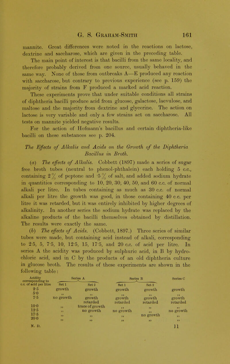 mannite. Great differences were noted in the reactions on lactose, dextrine and saccharose, which are given in the preceding table. The main point of interest is that bacilli from the same locality, and therefore probably derived from one source, usually behaved in the same way. None of those from outbreaks A—E produced any reaction Avith saccharose, but contrary to previous experience (see p. 159) the majority of strains from F produced a marked acid reaction. These experiments prove that under suitable conditions all strains of diphtheria bacilli produce acid from glucose, galactose, laevulose, and maltose and the majority from dextrine and glycerine. The action on lactose is very variable and only a few strains act on saccharose. All tests on mannite yielded negative results. For the action of Hofmann's bacillus and certain diphtheria-like bacilli on these substances see p. 204. The Effects of Alkalis and Acids on the Growth of the Diphtheria Bacillus in Broth. (a) The effects of Alkalis. Cobbett (1897) made a series of sugar free broth tubes (neutral to phenol-phthalein) each holding 5 c.c, containing 2 °/Q of peptone and 5 °/Q of salt, and added sodium hydrate in quantities corresponding to 10, 20, 30, 40, 50, and 60 c.c. of normal alkali per litre. In tubes containing as much as 30 c.c. of normal alkali per litre the growth was good, in those containing 40 c.c. per litre it was retarded, but it was entirely inhibited by higher degrees of alkalinity. In another series the sodium hydrate was replaced by the alkaline products of the bacilli themselves obtained by distillation. The results were exactly the same. (6) The effects of Acids. (Cobbett, 1897.) Three series of similar tubes were made, but containing acid instead of alkali, corresponding to 2 5, 5, 7-5, 10, 12 5, 15, 175, and 20 c.c. of acid per litre. In series A the acidity was produced by sulphuric acid, in B by hydro- chloric acid, and in C by the products of an old diphtheria culture in glucose broth. The results of these experiments are shown in the following table: Acidity corresponding to c.c. of acid per litre 2-5 50 7-5 100 12-5 175 200 N. D. Series A Series B Setl growth no growth 11 !> )> Set 2 growth ii growth retarded trace of growth no growth >» M Setl growth growth retarded >» no growth )> Set 2 growth growth retarded no growth Series C growth ) > growth retarded ti no growth 11