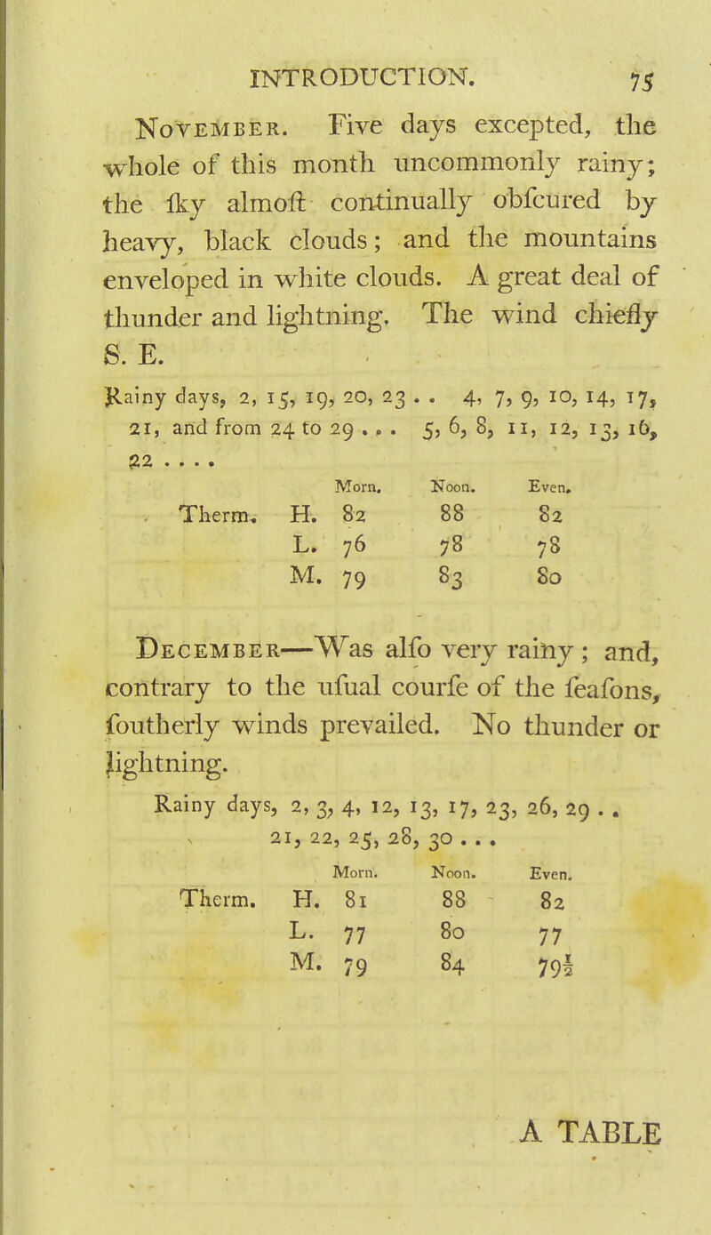 November. Five days excepted, the whole of this month uncommonly rainy; the Iky almoft continually obfeured by heavy, black clouds; and the mountains enveloped in white clouds. A great deal of thunder and lightning. The wind chiefly 6. E. Rainy days, 2, 15, 19, 20, 23 . . 4, 7, 9, 10, 14, 17, 21, and from 24 to 29 . , . 5, 6, 8, 11, 12, 13, 16, 12,2, • • . • Morn. Noon. Even. - Therm. H. 82 88 82 L. 76 78 78 M. 79 83 80 December—Was alfo veiy rainy ; and, contrary to the ufual courfe of the feafons, foutherly winds prevailed. No thunder or Jightning. Rainy days, 2, 3, 4, 12, 13, 17, 23, 26, 29 . . 21, 22, 25, 28, 30 . . . Morn. Noon. Even. Therm. H. 81 88 82 L. 77 80 77 M. 79 84 791 A TABLE