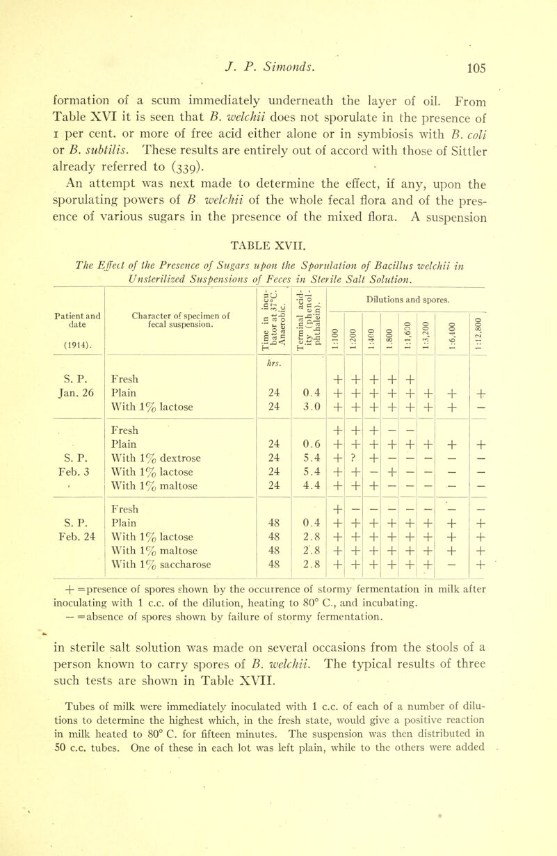 formation of a scum immediately underneath the layer of oil. From Table XVI it is seen that B. welchii does not sporulate in the presence of i per cent, or more of free acid either alone or in symbiosis with B. coli or B. subtilis. These results are entirely out of accord with those of Sittler already referred to (339). An attempt was next made to determine the effect, if any, upon the sporulating powers of B welchii of the whole fecal flora and of the pres- ence of various sugars in the presence of the mixed flora. A suspension TABLE XVII. The Effect of the Presence of Sugars upon the Sporulation of Bacillus welchii in Unslerilized Suspensions of Feces in Sterile Salt Solution. incu- 37°C. ic. 1 1 Dilutions and spores. Patient and date (1914). Character of specimen of fecal suspension. Time in bator at .Anaerob Terminal ity (ph' phthaleii 0 0 0 0 0 0 ** 0 0 00 0 0 O O Iff 0 0 1 O O OO hrs. S. P. Jan. 26 Fresh Plain With 1% lactose 24 24 0.4 3.0 + + + + + + + + + + + + + + + + + + + + S. P. Feb. 3 Fresh Plain With 1% dextrose With 1% lactose With 1% maltose 24 24 24 24 0.6 5.4 5.4 4.4 + + + + + + + ? + + + + + + + + + + + + S. P. Feb. 24 Fresh Plain With 1% lactose With 1% maltose With 1% saccharose 48 48 48 48 0.4 2.8 2.8 2.8 + + + + + + + + + + + + + + + + + + + + + + + + + + + + + + + + + =presence of spores shown by the occurrence of stormy fermentation in milk after inoculating with 1 c.c. of the dilution, heating to 80° C, and incubating. — = absence of spores shown by failure of stormy fermentation. in sterile salt solution was made on several occasions from the stools of a person known to carry spores of B. welchii. The typical results of three such tests are shown in Table XVII. Tubes of milk were immediately inoculated with 1 c.c. of each of a number of dilu- tions to determine the highest which, in the fresh state, would give a positive reaction in milk heated to 80° C. for fifteen minutes. The suspension was then distributed in 50 c.c. tubes. One of these in each lot was left plain, while to the others were added