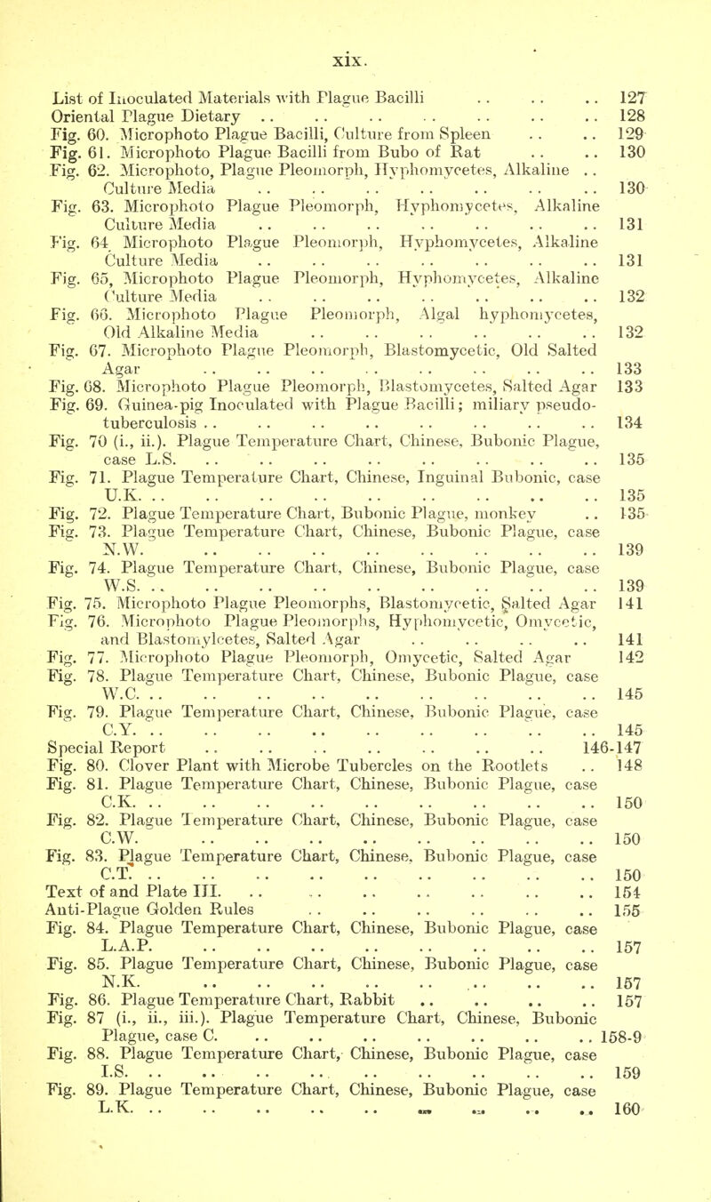 List of Inoculated Materials with Plague Bacilli . . . . .. 127 Oriental Tlague Dietary .. .. . . . . . . . . 128 Fig. 60. Microphoto Plague Bacilli, Culture from Spleen . . .. 129 Fig. 61. Microphoto Plague Bacilli from Bubo of Rat . . .. 130 Fig. 62. Microphoto, Plague Pleomorph, Hyphomycetes, Alkaline .. Culture Media .. .. . . ' .. 130 Fig. 63. Microphoto Plague Pleomorph, Hyphomycetes, Alkaline Culture Media *■.. ' 131 Fig. 64 Microphoto Plague Pleomorph, Hvphomvcetes, Alkaline Culture Media '..  131 Fig. 65, Microphoto Plague Pleomorph, Hvphomvcetes, Alkaline Culture Media \. .. .. 132 Fig. 66. Microphoto Plague Pleomorph, Algal hyphomycetes, Old Alkaline Media .. .. .. 132 Fig. 67. Microphoto Plague Pleomorph, Blastomycetic, Old Salted Agar 133 Fig. 68. Microphoto Plague Pleomorph, Blastomycetes, Salted Agar 133 Fig. 69. Guinea-pig Inoculated with Plague Bacilli; miliary pseudo- tuberculosis . . .. .. .. .. .. .. .. 134 Fig. 70 (i., ii.). Plague Temperature Chart, Chinese, Bubonic Plague, case L.S. . . .. . . . . .. . . .. .. 135 Fig. 71. Plague Temperature Chart, Chinese, Inguinal Bubonic, case U.K 135 Fig. 72. Plague Temperature Chart, Bubonic Plague, monkey .. 135 Fig. 73. Plague Temperature Chart, Chinese, Bubonic Plague, case N.W. ..139 Fig. 74. Plague Temperature Chart, Chinese, Bubonic Plague, case W.S 139 Fig. 75. Microphoto Plague Pleomorphs, Blastomycetic, Raited Agar 141 Fig. 76. Microphoto Plague Pleomorphs, Hyphomycetic, Omycetic, and Blastomylcetes, Salted Agar . . .. .. .. 141 Fig. 77. Microphoto Plague Pleomorph, Omycetic, Salted Agar 142 Fig. 78. Plague Temperature Chart, Chinese, Bubonic Plague, case W.C .. 145 Fig. 79. Plague Temperature Chart, Chinese, Bubonic Plasrue, case C.Y .'. ..145 Special Report 146-147 Fig. 80. Clover Plant with Microbe Tubercles on the Rootlets . . 148 Fig. 81. Plague Temperature Chart, Chinese, Bubonic Plague, case C.K. .. .. 150 Fig. 82. Plague Temperature Chart, Chinese, Bubonic Plague, case C.W. ~ , 150 Fig. 83. Plague Temperature Chart, Chinese. Bubonic Plague, case C.T? ..150 Text of and Plate III 154 Anti-Plague Golden Rules . . .. .. . . . . .. 155 Fig. 84. Plague Temperature Chart, Chinese, Bubonic Plague, case L.A.P ..157 Fig. 85. Plague Temperature Chart, Chinese, Bubonic Plague, case N.K. ... .. ..157 Fig. 86. Plague Temperature Chart, Rabbit .. .. .. .. 157 Fig. 87 (i., h., hi.). Plague Temperature Chart, Chinese, Bubonic Plague, case C. .. .. .. .. .. .. .. 158-9 Fig. 88. Plague Temperature Chart, Chinese, Bubonic Plague, case I.S . • •. .. 159 Fig. 89. Plague Temperature Chart, Chinese, Bubonic Plague, case L.K. • • • • •. •. .. «• »i« .-. .... 160