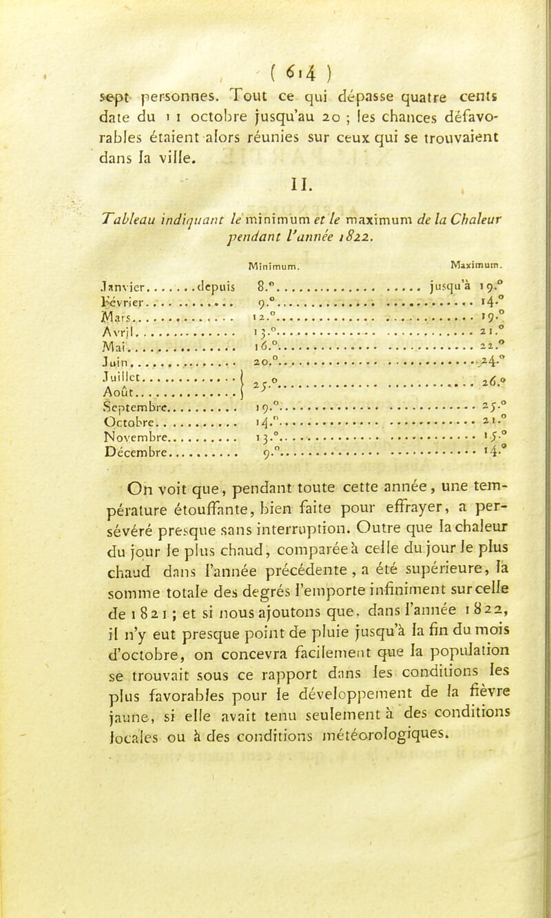 *ept personnes. Tout ce qui dépasse quatre cents date du 1 i octobre jusqu'au 20 ; les chances défavo- rables étaient alors réunies sur ceux qui se trouvaient dans la ville. II. Tableau indiquant le minimum et le maximum de la Chaleur pendant l'année 1822. Minimum. Maximum. Janvier.......depuis 8.° jusqu'à 19.0 Février. 9° «4-° Mars 19.0 Avril 13.0 2i-° Mai Juin ,. 20.0 M-° Ji'illet ( ,, o 26.o Août \ > Septembre 19.0. *jr<° Octobre 14...... Novembre 13.0.... '5 Décembre 9.0 >4- On voit que, pendant toute cette année, une tem- pérature étouffante, bien faite pour effrayer, a per- sévéré presque sans interruption. Outre que la chaleur du jour le plus chaud, comparée à celle du jour le plus chaud dans l'année précédente , a été supérieure, îa somme totale des degrés l'emporte infiniment sur celle de 1 821 ; et si nous ajoutons que. dans l'année 1822, if n'y eut presque point de pluie jusqu'à la fin du mois d'octobre, on concevra facilement que la population se trouvait sous ce rapport dans les conditions les plus favorables pour le développement de la fièvre jaune, si elfe avait tenu seulement à des conditions locales ou à des conditions météorologiques.