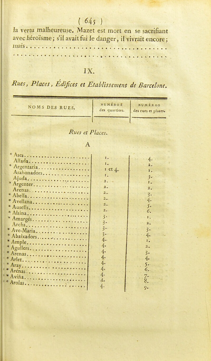 la vertu malheureuse. Mazet est mort en se sacrifiant avec héroïsme ; s'il avait fui le danger, il vivrait encore ; mars, IX. Rues, Places, Édifices et Etablis s emens de Barcelone. NOMS DES RUES. NUMÉROS des quartiers. NUMÉR os des rues et places; * Ases Alfada , * Argentaria. . Asahonadors. Ajuda * Argenter... . Arenas. ... * Abella * Avellana.... * Ausells * Alsina * Amargés.... Archs , * Ave-Maria.. . * Abaixadors... * Ample * Agullers * Arenas * Arlet * Aray 1 * Arénas.. *Aviiia... '.' *AroIas ' Rues et Places.. A i. i» i. 2. 2. 2. et 4. 2. 2. 3- 3. 3- 3- 4- 4- 4- 4- 4- 4- 4- 4. 4- 4- 2. 1. ?• 1. 2. 3- 4- 5- 6. 1. 2. 3- 4~ 1. 2» 3- 4- 5- tf. 7- 8.