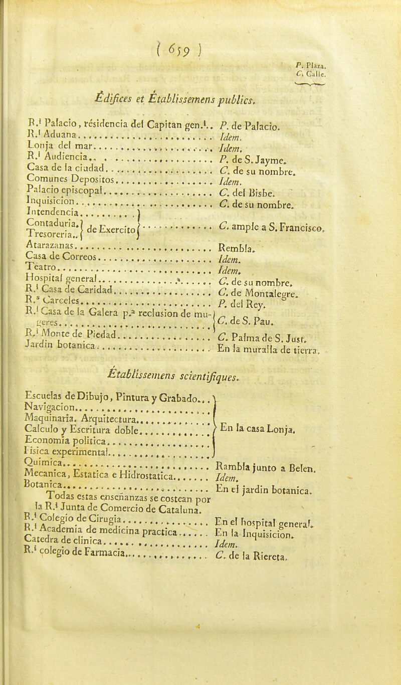 î ^9 ) P. pliza. Ci Clic. Édifices et Établissement publics, R.< Palacio, résidencia del Capitan gen.1.. P. de Palacro. Jl.'Aduana Idem. Lonja ciel mar .............. Idem. RJ Audiencia />. dé S. Jayme. Casadelaciadad C*. de su nombre. Comunes Depositos Idem. Palacio epîscopal c. del Risbe. Inqùmctan... c. de su nombre. Jiitendencia ] Tïïsssf jde Exerdt°l a ampie a s-Francisco- Atarazanas Rembla. Casa de Correos Idem. ieatro jdm Hospitaf gênera) .» C. de su nombre. R. Casa de Caridad C. de Montalegre. K.scarceles P. de! Rey. R.! Casa de la Galera p.a réclusion de mu-j _ yer,es jC.de S. Pau. R,' Monte de_ PiédU ^'i C .' ! ! ! ; ! ! ! ! ! * G. Palma de S. Jusr. Jardin botanica. £n a muralla de tierra, Etablissemens scientifiques. Escuelas deDibujo, Pîntura y Grabado.. Navigacion . _ Maquinaria. Arquitectura Calculo y Escritura doble . . ! / En 'a casa Lonja. Economia politica I isica expérimental Quimiça. ;:.*;::;:'Rambla junto a Belen. Mecamca, Estatica e Hidrostatica Idem. nrvJ** 1 \- En el jardin botanica. 1 odas estas ejisenanzas se costean por la R.l Junta de Comercio de Cataluna. R.' Academia de med.cma practica En la Inquisicion. Catcdradeclmica jjem n R.' colegio de Farmacia ,[ [ \ '. C. dé la Riereta.