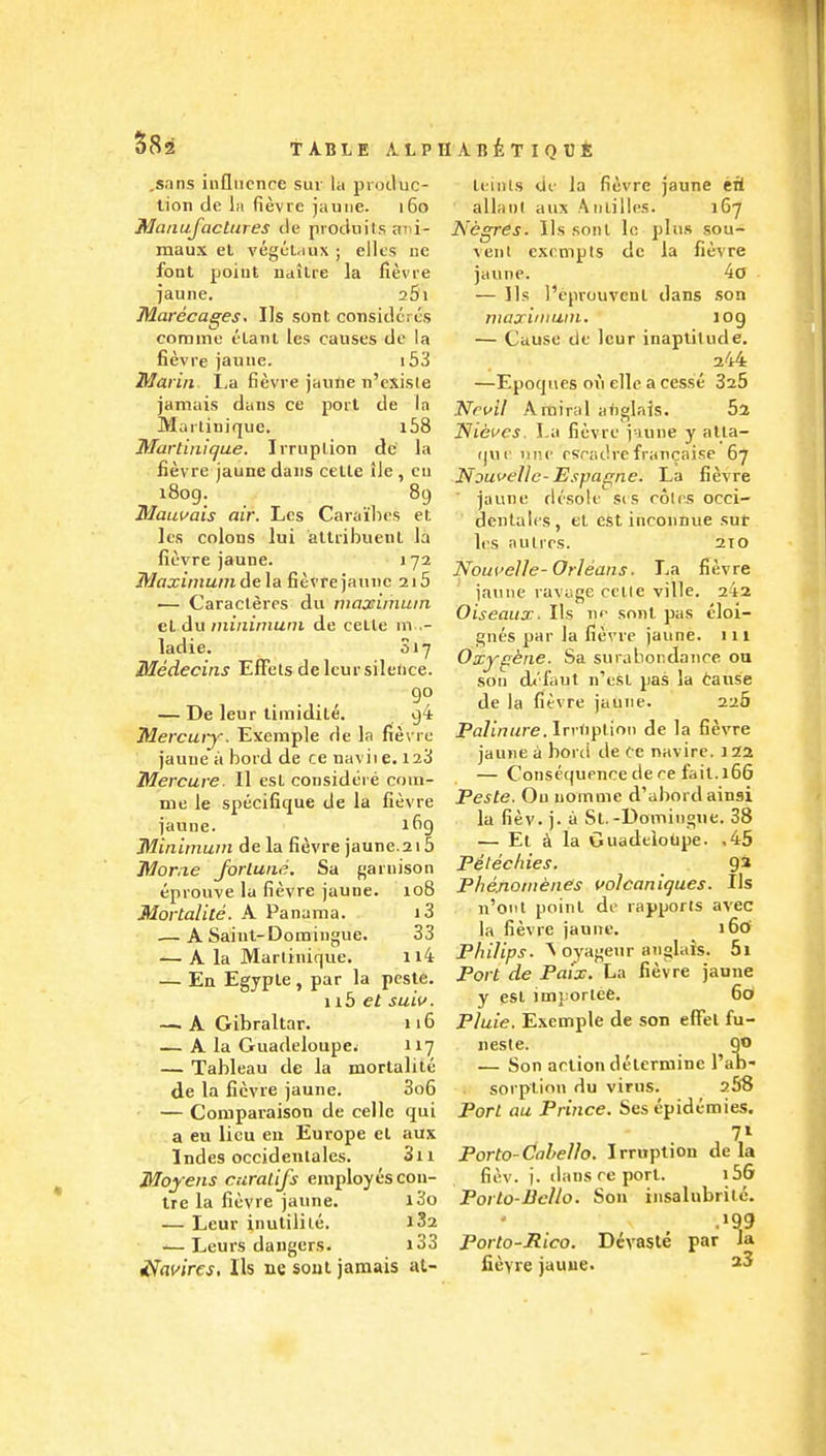 58! TABLE ALPHAnf:TIQTJt ,sans influence sur la prottuc- lion de In fievre jaune. 160 JUaiiuJactures ile produits ani- maux el vegul.iux ; ellcs uc font point Udilre la fievre jaune. aSi Marecages. lis sont considcrcs comine clani les causes de la fievre jaune. 153 Marin. La fievre jautie n'exisle jamais dans ce port de la Marlinique. l58 Marlinique. Irruption dc la fievre jaune dans celle ile , cu iSog. 89 Matwais air. Les Caraibes et les colons lui attribuenl la fievre jaune. 172 Maximum de la fievre jaune 215 — Caracleres du maximum el dxi minimum de celle m .- ladie. 017 Medecins EfFels delcur silence. — De leur timidite. g4 Mercury. Exemple de la fievre jauue a bord de ce naviie. 123 Mercure. 11 esl considere com- me le specifique de la fievre jauue. 169 Minimum de la fievre jaune.2i5 Morne Jorlune. Sa garuison eprouve la fievre jaune. 108 Mortal ice. A Panama. i3 — A Sainl-Domingue. 33 — A la Marlinique. Ii4 — En Egyple, par la pcste. 115 ef suiif. —. A Gibraltar. 116 — A la Guadeloupe. 117 — Tableau de la mortalite de la fievre jaune. 3o6 — Comparaison de celle qui a eu lieu en Europe el aux Indes occidenlales. 3ii Moyens curalifs employes cen- tre la fievre jaune. i3o — Leur inutilile. l32 Leurs dangers. J 33 a^avires, lis ne soul jamais at- Ittinls dt' la fievre jaune iH allani aux Anulles. 167 Negres. lis soul lo plus sou- venl exempts dc la fievre jaune. 4o — lis i'cprouvenl dans .son maxiniuin. 109 — Cause tie leur inaplilude. _ 244 —Epoques o{i ellc a cesse 325 Neuil Arniral afiglais. 52 Nieues. La fievre j-iune y atla- (|Ui \inr rsradve francaise 67 Nouvellc-Espa^ne. La fievre ■ jaune dcsole S(S roles occi- denlales, el est inconnue sur les aulirs. 210 Nouvelle-Orleans. La fievre jaune raviige cciie ville. 242 Oiseaux- lis ne sont pas eloi- gnes par la fievre jaune. ill Oxygene. Sa surabondance ou son d<'faut n'esl pas la tanse de la fievre jaiiiie. 226 Pa/j/7wre. IrrUplion de la fievre jaune a borti tie ce navire. 122 — Consequence de ce fait.16G Peste. Ou uomme d'abortlainsi la fiev. j. a St.-Domingue. 38 — Et ^ la Guadeloupe. .45 Petechies. 9 a Phenomenes uolcaniques. lis n'ont point de rapports avec la fievre jaune. i6<J Philips. A oyageur anglais. 5i Port de Pai'x. La fievre janue y esl imporlee. 60 Pluie. Exemple de son effel fu- nesle. 90 — Son action determine Tan- sorplion du virus. 258 Port au Prince. Ses epidemics. 7» Porto-dabello. Irruption de la fiev. j. dans ce port. i56 Porlo-BclLo. Son insalubrile. .199 Porto-Rico. Divaste par la fieyre jauue.