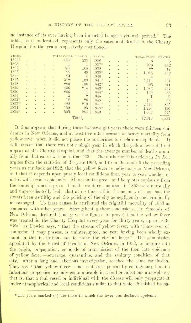 no instance of its ever having been imported being as yet well proved. The table, be it understood, represents only the cases and deaths at the Charity Hospital for the years resi^ectivcly mentioned: TOTAL CASES. DEATHS. YEARS. TOT.\L CASES. DEATrrs. 182'2* 337 239 i COD • , 6 5 1823 1 1 1837* . 993 442 1824 167 108 1838 22 17 1825 99 49 1839* . 1,086 453 1820 24 5 1840 3 3 1827 372 109 1841* . 1,114 425 594 1828 290 130 1842* . 211 1829 436 215 1843* . 1,086 487 1830 256 117 1844* . 109 83 1831 3 2 1845 1 0 1832* . 18 26 1846 146 96 1833® . 422 210 1847* . 2,479 895 1834® . 150 95 1848* . 1,226 1,055 420 1835* . 505 284 1849 545 Total, . 12,913 6,332 It thus appears that during these twenty-eight years there were thirteen epi- demics in New Orleans, and at least five other seasons of heavy mortality from yellow fever when it did not please the authorities to declare an epidemic. It will be seen that there was not a single year in which the yellow fever did not appear at the Charity Hospital, and that the average number of deaths annu- ally from that cause was more than 200. The author of this article in De Bow argues from the statistics of the year 1853, and from those of all the preceding years as far back as 1822, that the yellow fever is indigenous to New Orleans, and that it depends ujion j^urely local conditions from year to year wdiether or not it will become epidemic. All accounts agree—and he quotes copiously fi-om the contemporaneous jwess—that the sanitary conditions in 1853 were unusually and unprecedentedly bad ; that at no time within the memory of man had the streets been as filthy and the policing of the city as negligently and criminally mismanaged. To these causes is attributed the frightful mortality of 1853 as comjiared with other years. Strengthening these conclusions, Dr. Simonds, of New Orleans, declared (and gave the figures to prove) that the yellow fever was treated in the Charity Hospital every year for thirty years, up to 1849. So, as Dowler says, that the stream of yellow fever, with whatsoever of contagion it may possess, is uninterrupted, no year having been wholly ex- empt in this institution, not to name the city at large. The commission appointed by the Board of Health of New Orleans, in 1853, to inquire into the origin, propagation, or mode of transmission of the then late ejjidemic of yellow fever,—sew-erage, quarantine, and the sanitary condition of that city,—after a long and laborious investigation, reached the same conclusion. They say that yellow^ fever is not a disease personally contagious; that its infectious properties are only communicable in a foul or infectious atmosphere; that is, that a foul vessel or individual with the disease will only propagate it under atmosjiherical and local conditions similar to that which furnished its na- * The years marked (*) are those in which the fever was declared epidemic.