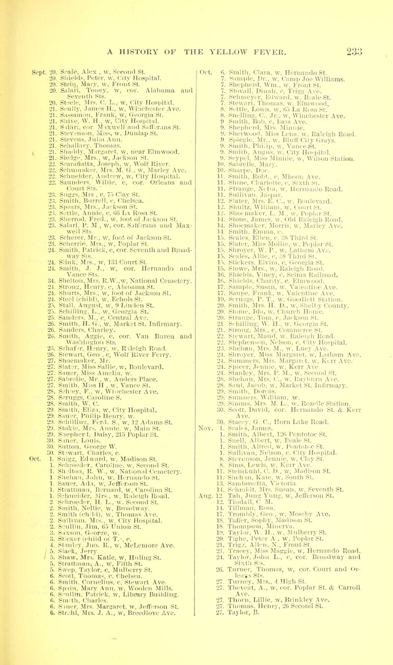 Sept. ■Itl. Seafe, Alex , w, Second St. 20. Sliields, Petei', w, City Hospital. •20. Stein, Mai y, w, Front St. 20. Salari, Toney, ^\', eor. Alabama and geventli Sts. 20. Steele, Mr?. C. L.v w, City Hospital. 21. Scully, James H., w, Whichester Ave. 21. Sassamon, Frank, \v, Georgia St. 21. Sliive, W. H., w. City Ho.spilnl. 21. S ilari, cor. Maxwell and Saft'er.ms St. 21. Stevenson, Miss, w, DunlapSt. 21. Stevens, .Julia Ann. 21. Scliallary. Thomas. ^ 21. Sliaildy,'Margaret, w, near Elmwood. 21. Sledge, Mrs., w, Jackson St. 22. Searafiatta, Joseph, w. Wolf River. 22. Sehuinaker, Mrs. M. G., w, Marley Ave. 22. Schneider, Andrew, w. City Hospital. 22. Saunders, Willie, c, cor. Orleans and Court Sts.' 23. Sugss, Mrs , c, T j Clay St. 2;!. Smith, Biirrell, c, Chelsea. 23. Spears, Mrs., Jackson St. 23. Settle, Annie, c, (jli La Rosa St. 23. Sherrod, Fred., vv, foot of Jackson St. 23. Salari, F. M , w, cor. Satieraus and Max- well Sts. 23. Scherer, Mr., w, foot of Jackson St. 23. Sclierrie, Mrs., w. Poplar St. 24. Smith, Patrick, c, cor. Seventh and Broad- way Sis. 24. Slink, Mrs., w, 1.33 Court St. 24. Smith, J. J., vv, cor. Hernando and Vance Sts. 34. Sheltou, Mrs. R.W.,w, National Cemetery. 21. Strong, Henry, e, Alabama St. 24. Shnrts, Mrs., w, foot of Jackson St. 24. Steel (child), w, Echols St. 2.1. Stall, August, w, 9 Linden St. 2 1. Schilling, L., w, Georgia St. 2.5. Sanders,'M., c, Central Ave. 26. Smith, H. G., w. Market St. Infirmary. - 2(i. Sanders, Charley. 26. Smith, Aggie, c, cor. Van Buren and Washington Sts. 2(i. Schaf_^r, Henrv, w, Raleigh Road. 26. Stewart, Geo,,c, Wolf River Ferry. 27. Shoemaker, Mr. 27. Sl.ater, Miss Sallie, w, Boulevard. 27. Sauer, Miss Amelia, w. 27. Salirclie, Mr , w, Anders Place. 27. Smith, Mi.ss H , w, Vance St. 28. Schley, F., w, Winchester Ave. 28. Scruggs, Caroline S. 25. Smith, W. C. 29. Smith, Eliza, w. City Hospital. 29. Sauer, Philip Henrv, w. 29. Schilling, Ferd. S.,'w, 12 Adams St. 29. Stokie, Mrs. Annie, w. Main St. 29. Shepherd, Daisy, 21.5 Poplar St. 30. Sauer, Louis. 30. Sutton. Geor.ge W. 30. St/wart. Charles, c. Oct. 1. Siiigg, Edward, w, Jladison St. 1. Schroedev, Caroline, w, Secoml St. 1. Shjlton, R. W., w. National Cemetery. 1, Shehaii, John, w, Hernando St. 1. Sauer, Ada, w, Jeti'er.xin St. 1. Stratlmaii, Bernard, w, Carolina St. 1. Selineider, Mrs., w, Raleigh Road. 2. Schroeder, H. L., w. Second St. 2. Smith, Nellie, w, Broadwav. 2. Smith (chdd), w, Thomas Ave. 2. Sullivan, Mrs., w. City Hospital. 2. Sciillin, Jim, 65 Unioii St. 3. Saxson, George, w. 3. Sticker (child of T.', c. 4. Stanley. Jno. R., w, McLemore Ave. / 5. Slack, Jerry / .5. Shaw, Mrs. Katie, w. Hiding St. 5. Strattinan, A., w. Fifth St. 5. Swep, Taylor, c, Mulberrv St. 6. Scott, Tnbmas, c. Chelsea. 6. Smith. Cornelius, c, Stewart Ave. 6. Spun, Mary Ann, w. Woolen Mills. 6. Scnlliu, Patrick, w. Library Building. 6. Smith, Charles. fi. Siiier, Mrs. Margaret, w, Jefferson St. 6. Strehl, .Mrs. J. A., w, Breedlove Ave. Oct. 6. Smith, Clara, w, Hernando St. 7. Sample, Dr., w, Camp Joe Williams. 7. Shepherd, Wni., w. Front St. 7. Stovall, Dinah, c, Trigg A\ e. 7. Schmeyer, Edward, w, B^ale St. 7. Stewart, Thomas, w. Elmwood, 8. Settle, Louis, w, 65 La Knsa St. 8. Snelling, C. Jr., w, Winchester Ave. 9 Smith, Bob. c, Bass Ave. 9. Shepherd, Mrs, Jiliniiie. 9. Sherwood. Miss Lena, w, Raleigh Road. 9. Spiegle, Mr.. \v, Bluff Ciiy Grays. 9. Snnih, Philip, w, Vance St. 9. Smith, Angus, w, City Ilo^-pitnl. 9. Seypel, Miss Jliiinic, \v, Wilson Station. 10. Sabrelle, Marv. 10. Sharpe. D.ir. 11. Smith, Rolit., c, Mhoon Ave. 31. Shine, Charlotte, c. Sixth St. 11. Strange, Netia, w, Hernando Road. 11. Sullivan, Jaspar. 12. Slater, Mrs. E. C, w, Boulevard. 12. Sliultz, William, w. Court St. 12. Shoi maker, L. M,, w, I^ii]iiiir St. 14. Stone, James, w, Old Kiileigh Road. 14. Shoemaker, Morris, w, Marley Ave. 14 Smith, Emma, c. 15. Scales, Ellen, e, 38 Third St. 15. Slater, Miss Mollie, w. Poplar St. 15. Shrover, W. P., w, Latham Ave. 15. Scales, Allie, c, 38 Third SI. 15. Stickers. Elvira, c, Georuia St. I.5. Stowe, Mrs., w, Ruleigli Roail. 16. Shields, Viney, c, Selma Railroad. 16. Shields, Chanty, c. Elmwood. 17. Sample, Susan, w, Valentine Ave. 17. Saiipe. Frank, w, Valentine Ave. 19. Siaaiiigs. P. T., w. Goodlelt Station. 20. Smith, Mrs. H. D., w, Siielliy Cimnty. 20. Stome, Ida, w. Church Home. 20. Strange. Tovn, c, Jackson St. 21- Schilling, W. II., w, Georgia St. 21. Strong, Mrs., c. Commerce St. 22. Stewart, Maud, w, Raleigh Road. 22. Stephenson, Nelson, c. City Hospital. 23. Shehan, Jlrs. M., w, Lucy'.^ve. 24. Shrover, Miss Margaret, \v, Latham Ave. 24. Summers, Mrs. Margaret, w, Kcrr.Vvo. 24. Spicer, Jennie, w, Kerr Ave 24. Stanley, Mrs. P. w. Second St. 2.S. Shehan, Mrs, C, w, liayburn Ave. 2.S. Saul, Jacob, w, Market St. Infirina,ry. 29. Smith, Dorcas. 29. Sumiii'is. William, yy. 29. Simms, Mrs, M. L., w, Rozelle Station. 30. Scott, David, cor. Hernando St. & Kerr Ave. 30. Staeey, G. C, Horn Lake Road. Nov. 1. Scales, James. 1. Smith, Albert, 126 Pontotoc St. 1. Snell, Albert, w, Beale St. 1. Smith, Alfred, w, Pontotoc St. 1. Sullivan, Nelson, c. City Hospital. 8. Stevenson, Jennie, w, Clay St. 8. Sims, Lewis, w, Kerr Ave. II. Steinkuhl, C. D., w, Madison St. 11. Siieh in. Kate, w. South St. 13. Sambnsctta, Victoria. 14. Schmidt, Mrs. Susan, w. Seventh St. Aug. 12, Tail, Jung Yung, w, Jelferson St. 12. Tiudall, C M. 14. Tillman, Rosa, 17. Troinbly. Geo., w, MoseViy Ave. 15. Tafier, Sopliy, Madison St. 18. Thompson, Minerva. 19. Tavlor, W. H., w. Mulberry St. 20. Tiglie, I'etca- A , w. Poplar St. 21. Trig.:-, AlPai, N., Front St. 21. Tracey, Miss Maggie, \v, Hernando Road. 24. Tavlor, John L.,c, cor. Broadway and Sixth Sis. 26. Turner, Thomas, w, cor. Court and Or- leans Sts. 27, Tiirney, Mrs.. 4 High St. 27. Theveat, A., w, cor. Poplar St. & Carroll Ave. 27. Thorn, Lillie, w, Brinkley Ave. 27. Thomas. Henry, 26 Second St. 27. Taylor, B.