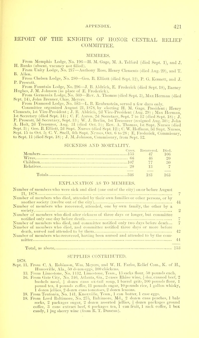 REPORT OF THE KNIGHTS OF HONOR CENTRAL RELIEF COMMITTEE. MEMBERS. From Memphis Lodge, No. 190—11. M. Gage, M. A. Telford (died Sept. 1), and .J. H. Banks (absenl, vacancy not filled). ' From Unity Lodge, No. 217—Anthony Boss, Henry Clements (died Aug. 29), and T. B. Allen. From Chelsea Lodge, No. 280—Geo. B. Elliott (died Sept. 12), P. G. Kennett and J P. Prescott. ' From Fountain Lodge, No. 29(i—.L B. Aldrich, E. Frederick (died Sept. 18), Barney Hughes, J. M. .Johnson (in place of E. Frederick). From Gerniaiiia Lodge, No. 309—Kev. A. Thomas (died Sept. 3), Max Herman (died Sept. 14), .lohn Brenner. Chas. Meyers. From Diamond Lodge, No. 583—L. B. Reuhenstein, served a few davs only. Committee organized August 21, 1878, by electing H. M. Gage, President; Henry Clements, 1st Vice-President; .L B. Aldricli, 2d Vice-President (Aug. 29) ; Max Herman, 1st Secretary (died Sept. 11) ; C. F. Aaron, 2d Secretary, Sept. 7 to 12 (died Sejjt. 18) ; j'. P. Prescott, 3d Secretary, Sept. 13 ; W. J. Berlin, 1st Treasurer (resigned Aug. 30); John A. Holt, 2d Treasurer, Aug. 31 (died Oct. 6); Rev. A. Thomas, 1st Supt. Nurses (died Sept. 3); Geo. B. Elliott, 2d Supt. Nurses (died Sept. 12); C. W. Hofl'man, 3d Supt. Nurse.s, Sept. 15 to Oct. 5; C. V. Snell, 4th Supt. Nrrses, Oct. 0 to 28 ; E, Frederick, Commissary, to Sept. 11 (died Sept. 18j; J. M. John.son, Commissary, from Sept. 12. SICKNESS AND MORTALITY. C.ises. Eecovcred. Died. Members 153 47 100 Wives 06 40 20 Children 107 77 30 Relatives 20 13 7 Totals 340 183 103 EXPLANATION AS TO MEMBERS. Number of members who were sick and died (one out of the city) on or before August 21, 1878 7 Number of members who died, attended by their own families or other pei'sons, or by another society (twelve out of the city) 44 Number of members who recovered, attended, one by own family, the other by a society 2 Number <i\' members who died after sickness of thi'ee days or longer, but committee notified only one day bel'ore deatli 7 Number of members who died, and committee notified only two days before death... 7 Number of mendjers who died, and committee notified three days or more before death, nursed and attended to by tliem 42 Number of members who recovered, having been nursed and attended to by the com- mittee 44 Total, as above 153 SUPPLIES CONTRIBUTED. 1878. Se])t. 11. From C. A. Robinson, \Vm. Meyers, and W. II. Fariss, Relief Com., K. of II., Hnnisville, Ala., 50 dozen eggs, 100 chickens. 13. Fi'om Limestone, No. 1132, Limestone, Teiin., 13 sacks flour, 50 poumls each. 10. From (i:ite City, No. 310. Atlanta, Ga., 2 ca.ses Rhine wine, doz. caiuied beef, 2 bushels meal, .1 dozen cans ox-tail soup, 1 barrel grits, 100 pounds flour, 1 jiound tea, 4 pounds coflTee, 11 pounds sugar, 10 pounds l ice, 1 gallon wliisky, 1 dozen jellies, 2 dozen cans tomatoes, 2 dozen lemons. 18. From Tentonia, No. Ill, Knoxville, Tenn., 1 can butter, 1 case eggs. 18. From Lord Baltimore, No. 275, Baltimore, Md., 2 dozen cans peaches, 1 bale socks, 2 packages sugar, 2 ditzen assorted jellies, A dozen packages ground coflfee, 3 cans extract beef, 0 packages tea, 1 can fruit, 1 sack coffee, 1 box candy, 1 jug sheriy wine (from R. T. Duncan).